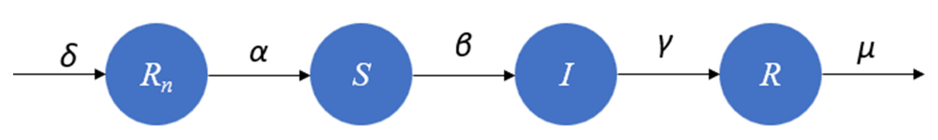 Systems 11 00012 g004 Systems 11 00012 g004