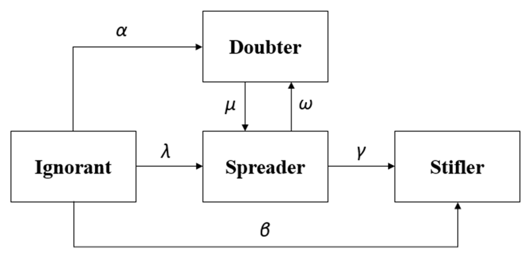 Systems 11 00012 g005 Systems 11 00012 g005