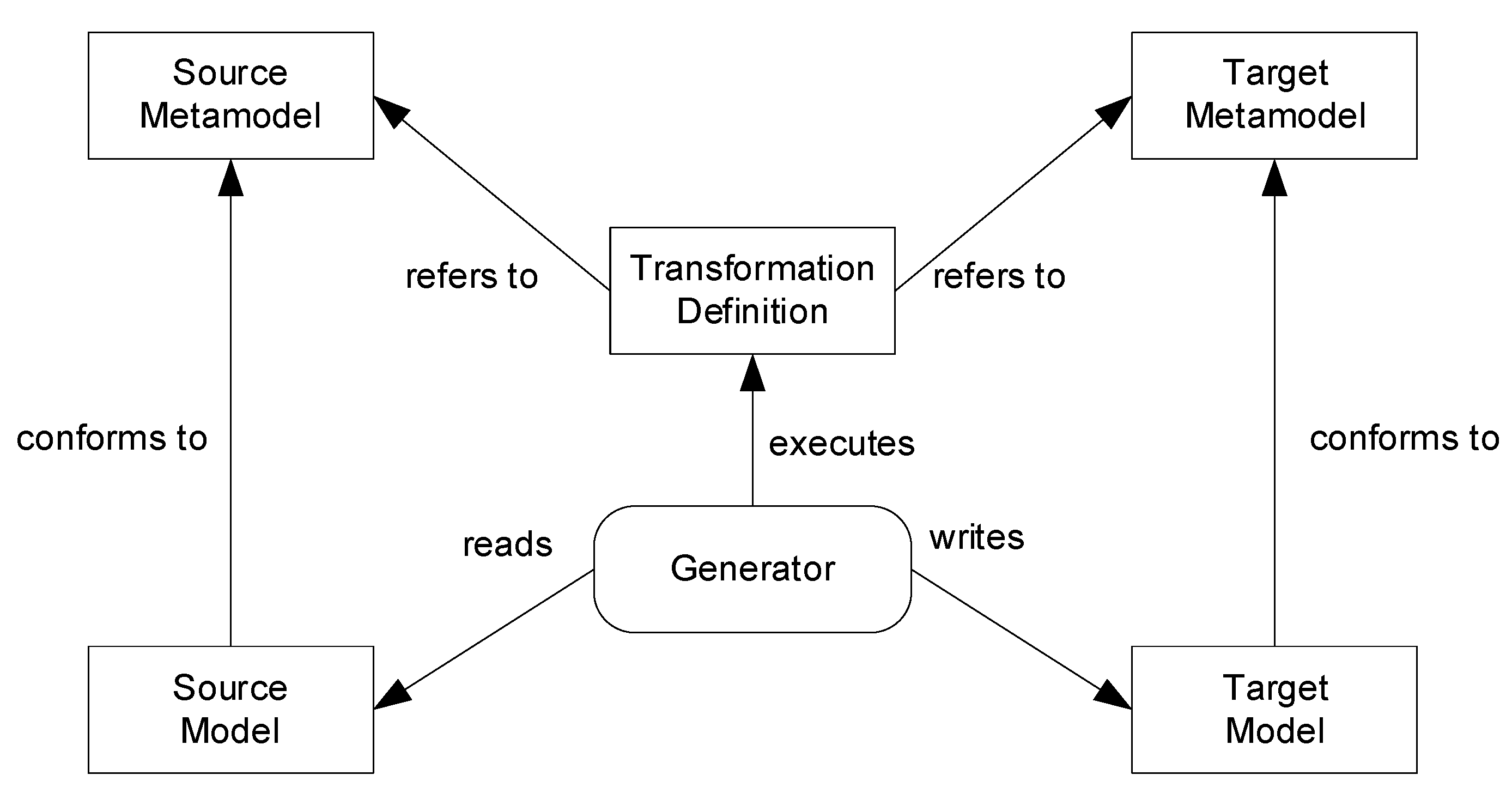 Systems 11 00015 g006 550