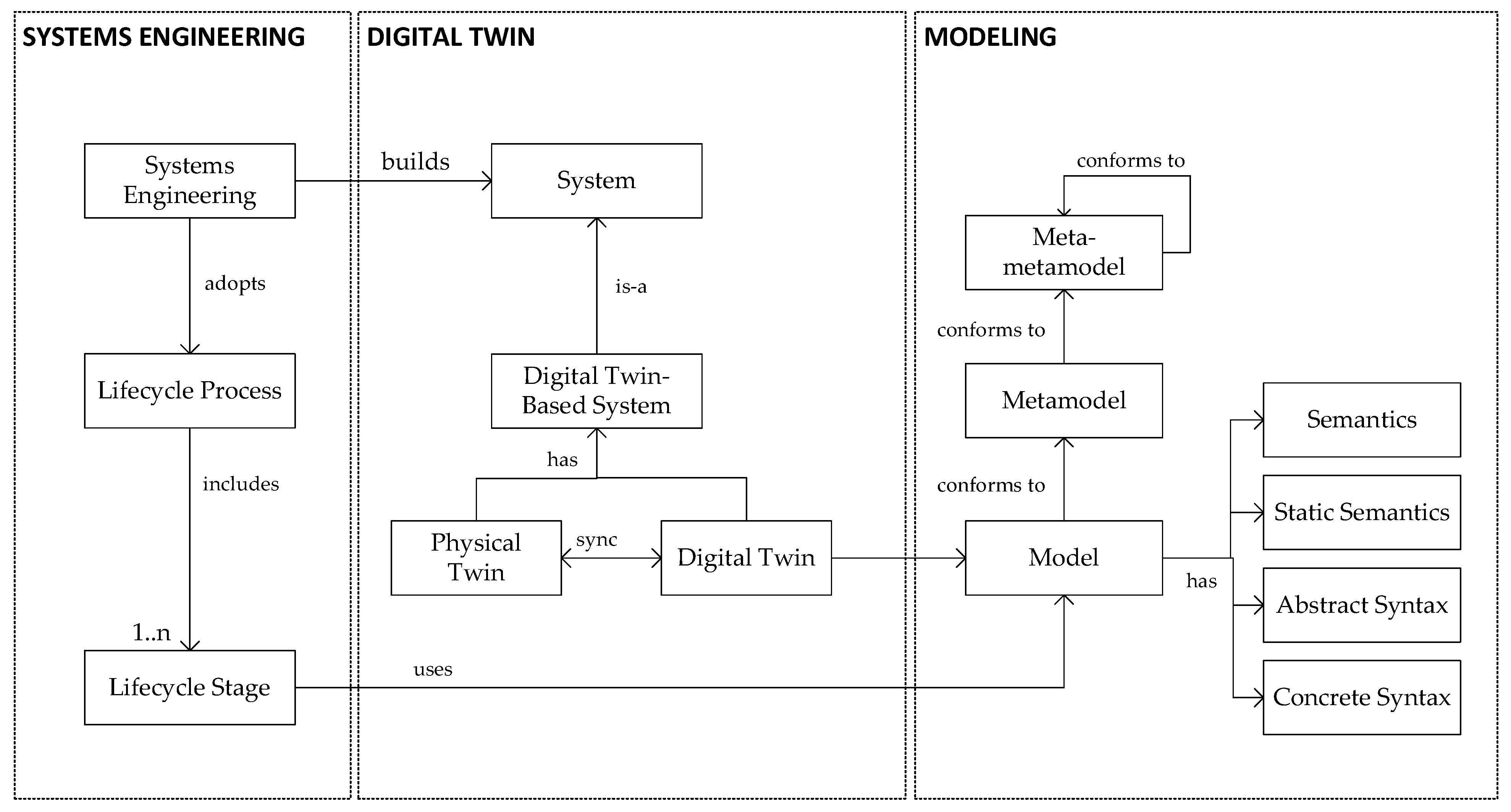 Systems 11 00015 g011 550
