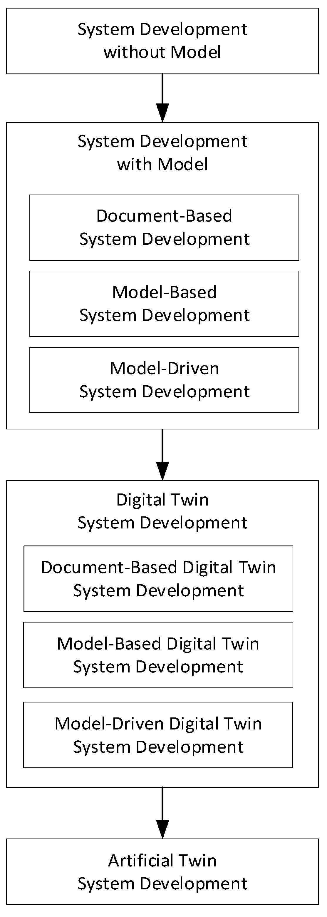 Systems 11 00015 g012 550