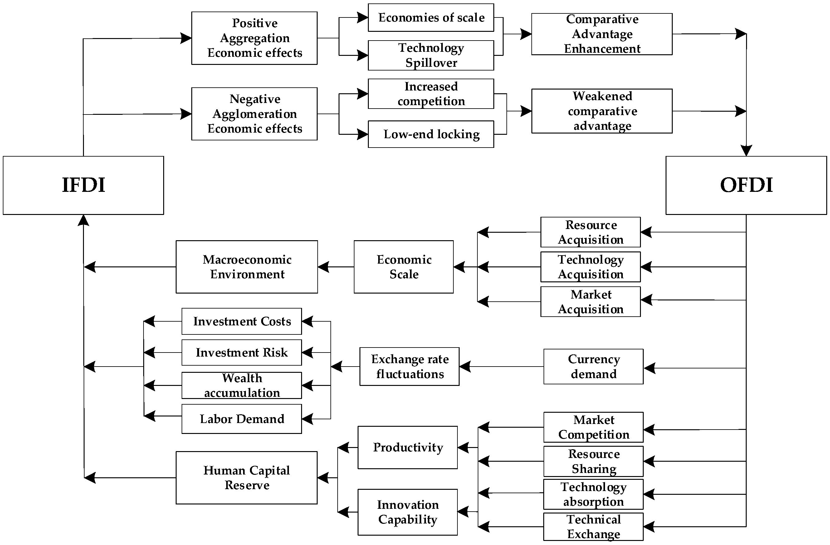 Systems 11 00017 g001