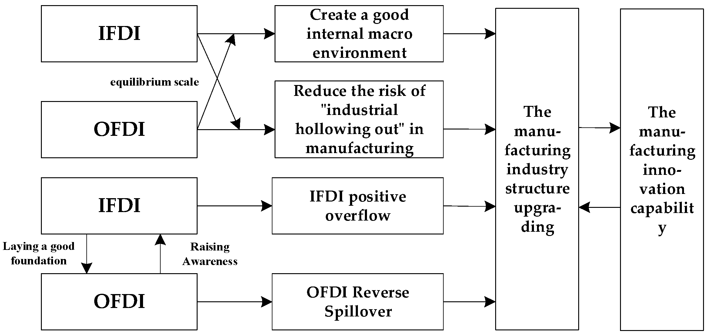 Systems 11 00017 g003