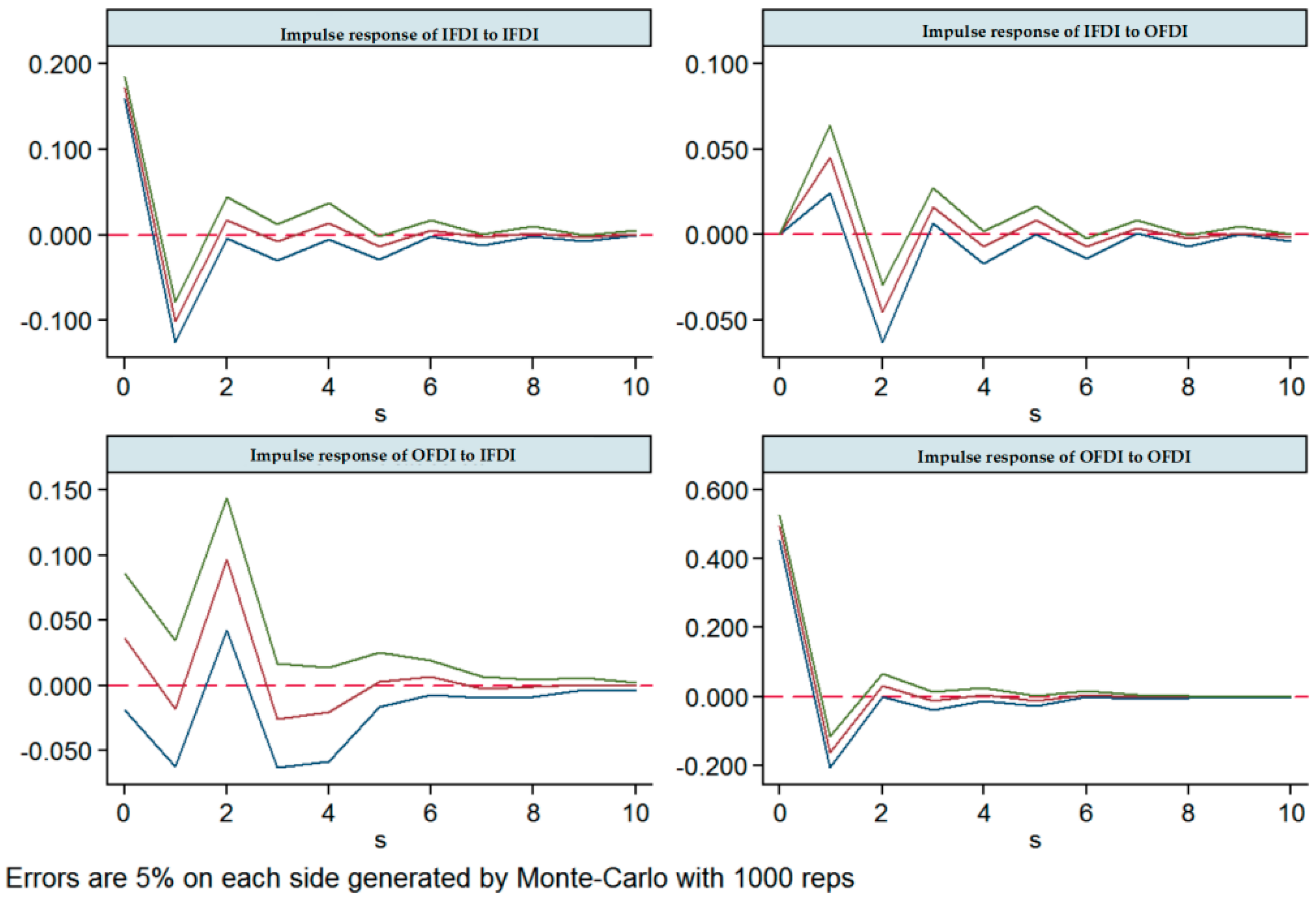 Systems 11 00017 g004