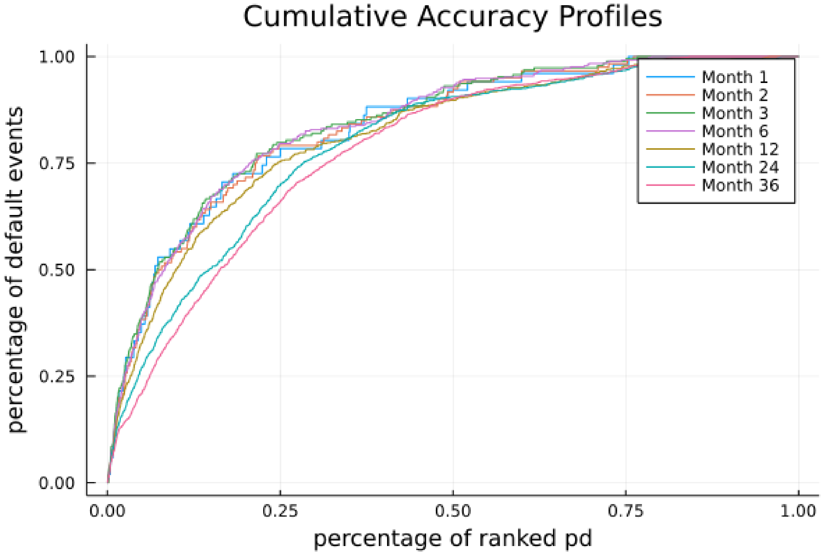 Systems 11 00018 g004