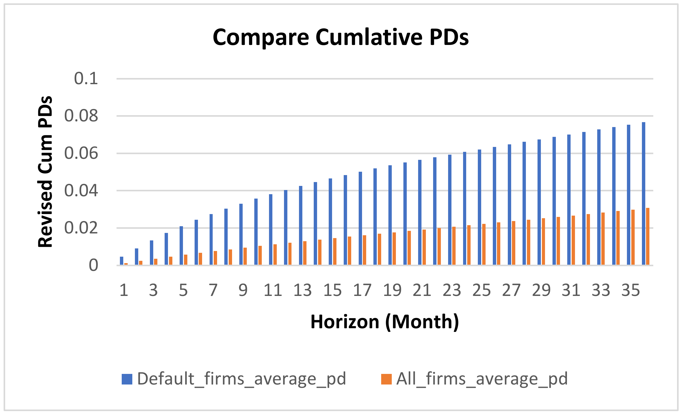 Systems 11 00018 g005