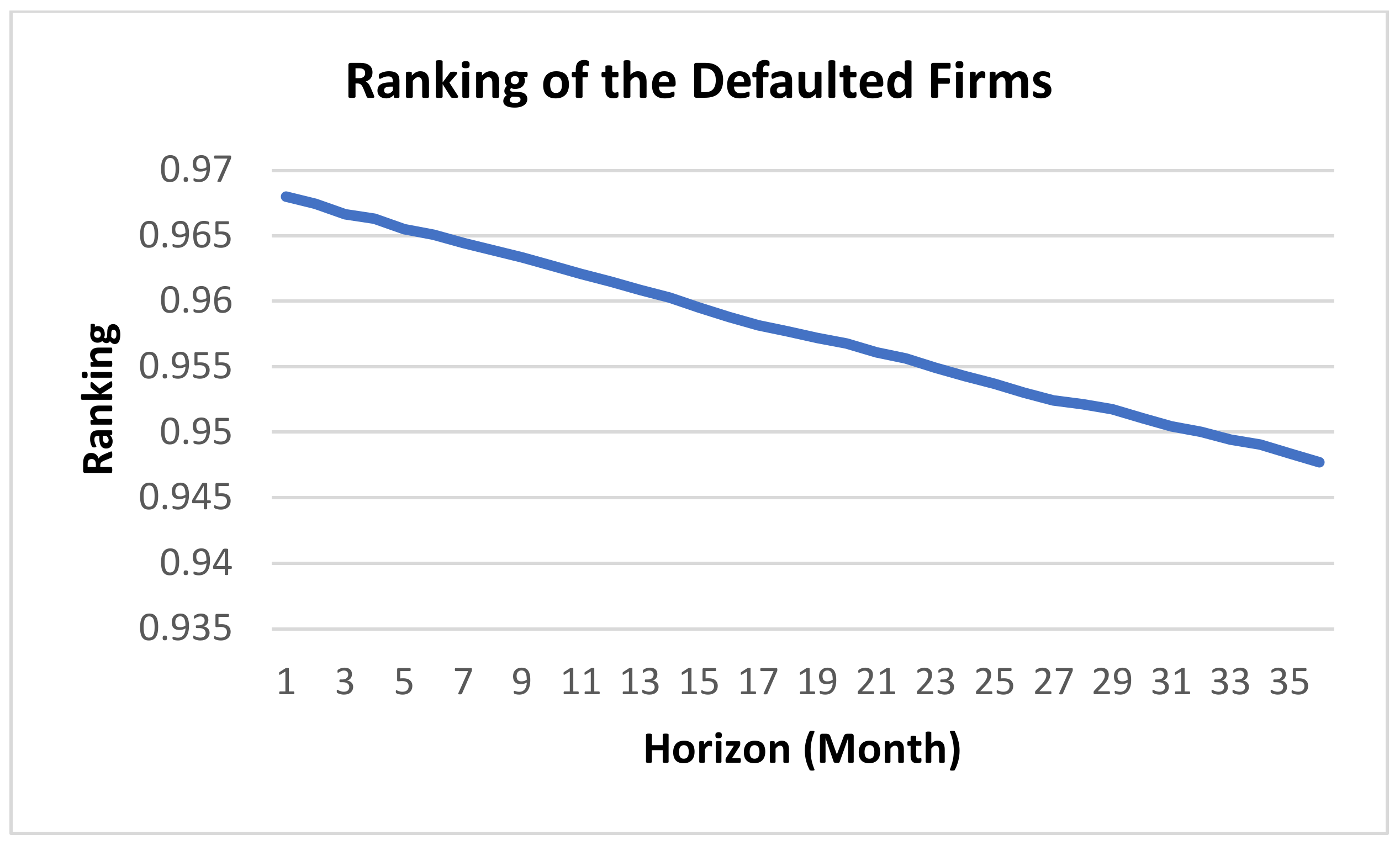 Systems 11 00018 g006