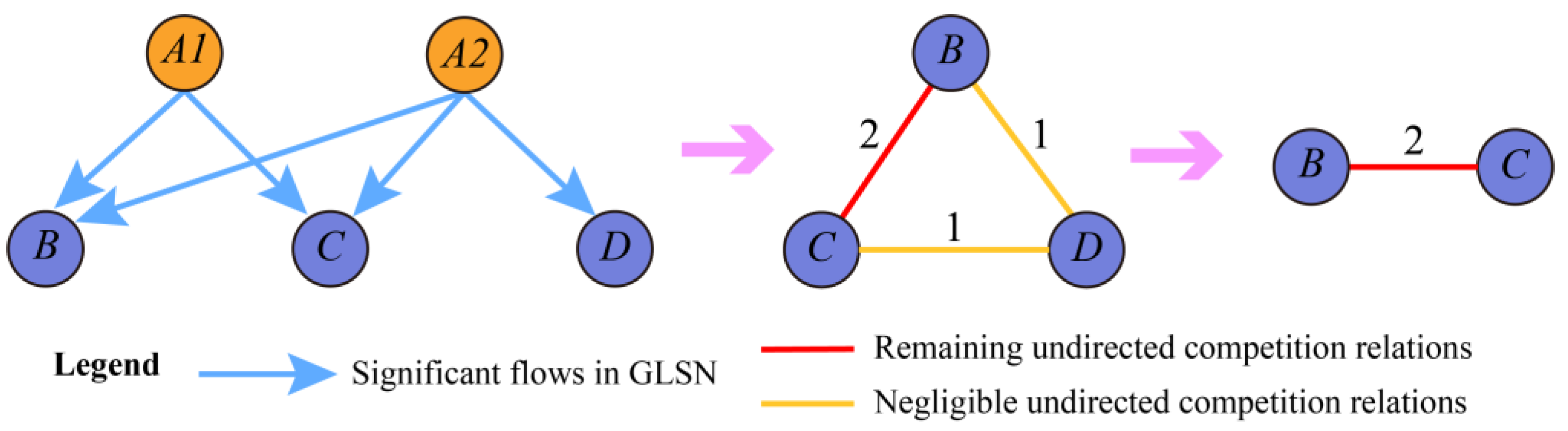 Systems 11 00019 g001 Systems 11 00019 g001