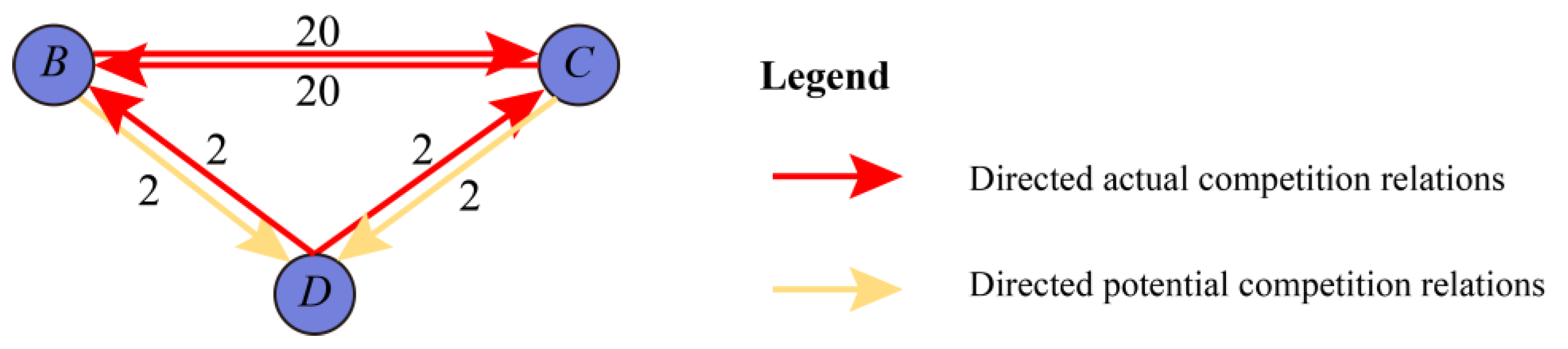 Systems 11 00019 g002 Systems 11 00019 g002