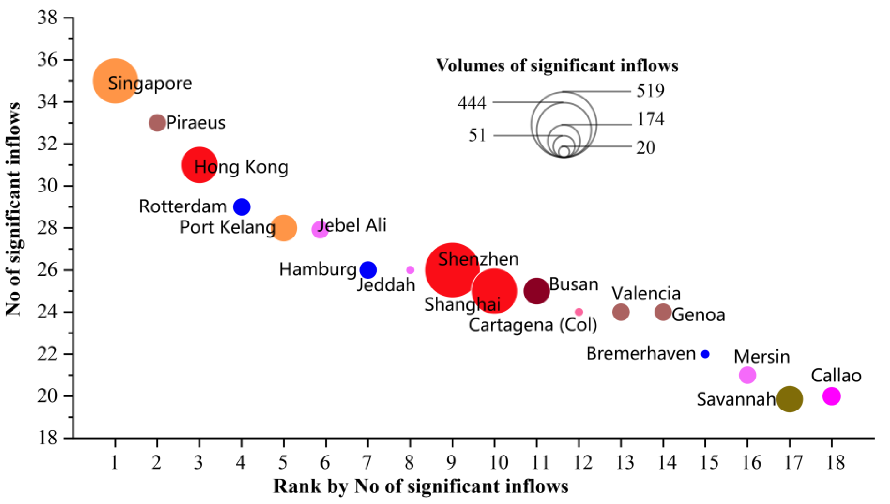 Systems 11 00019 g004 Systems 11 00019 g004