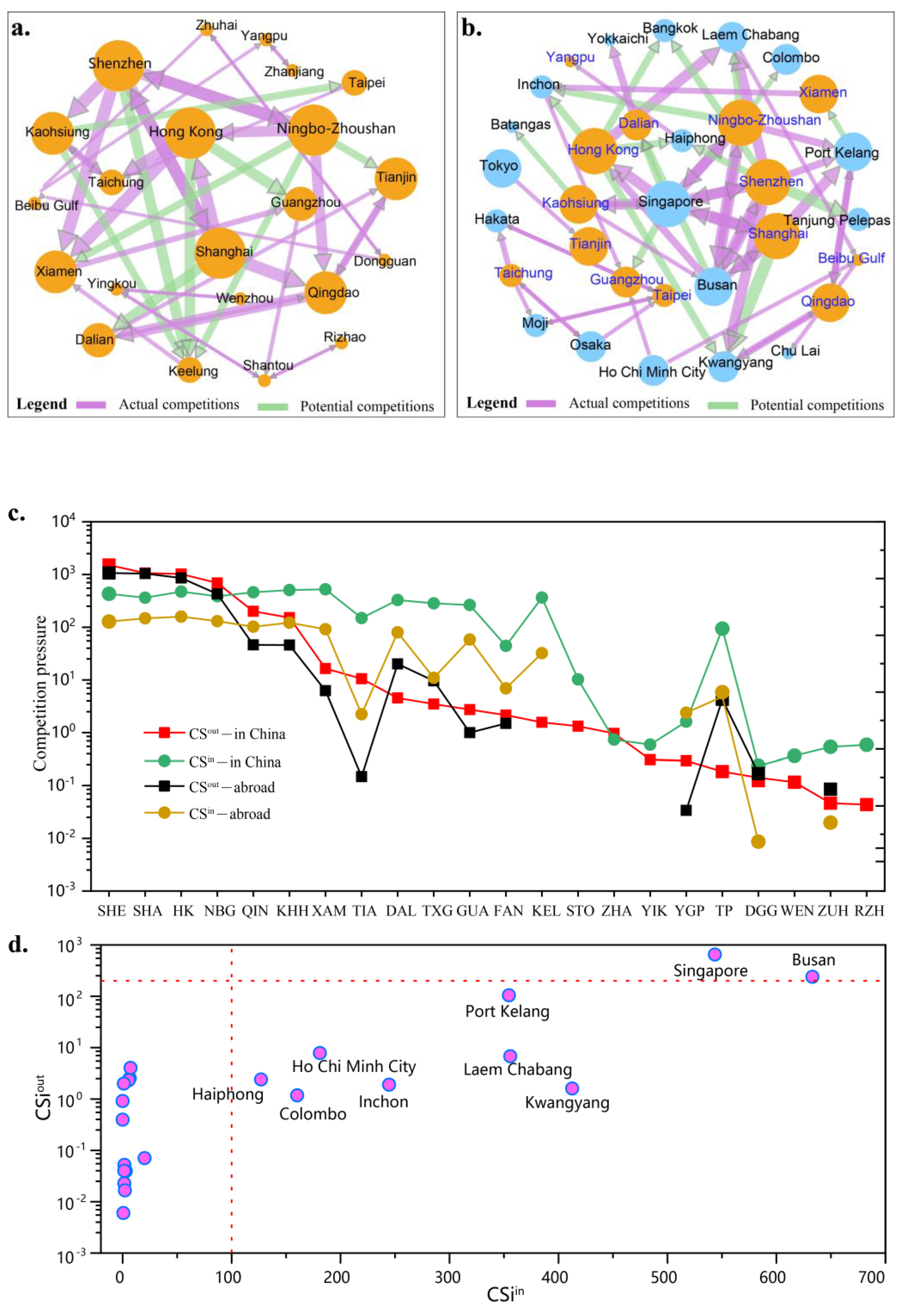 Systems 11 00019 g006 Systems 11 00019 g006