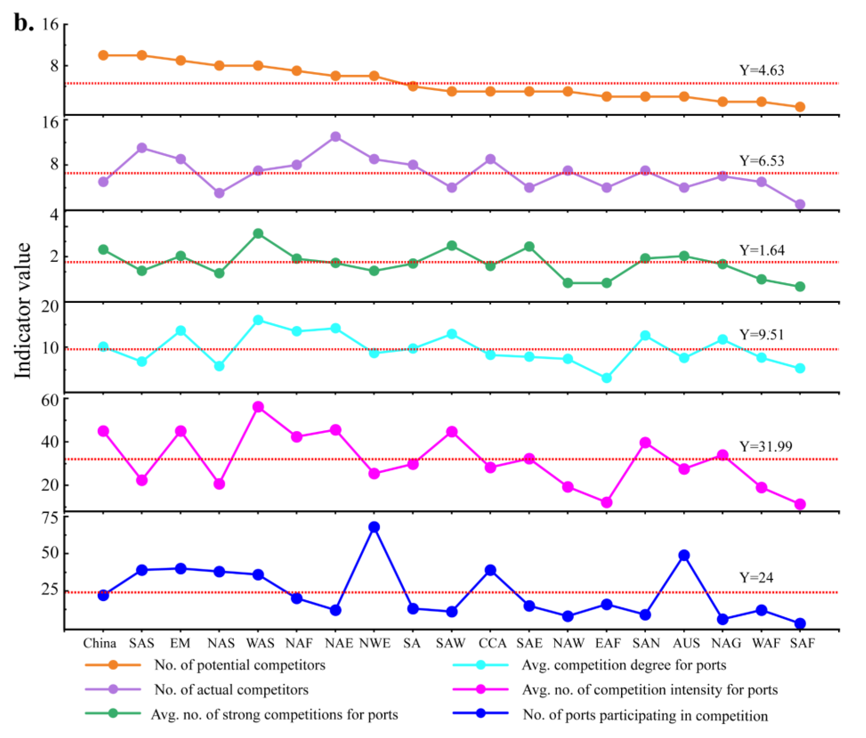 Systems 11 00019 g007b Systems 11 00019 g007b