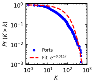 Systems 11 00019 i001 Systems 11 00019 i001