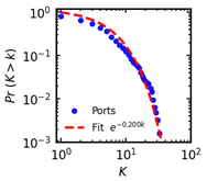 Systems 11 00019 i002 Systems 11 00019 i002