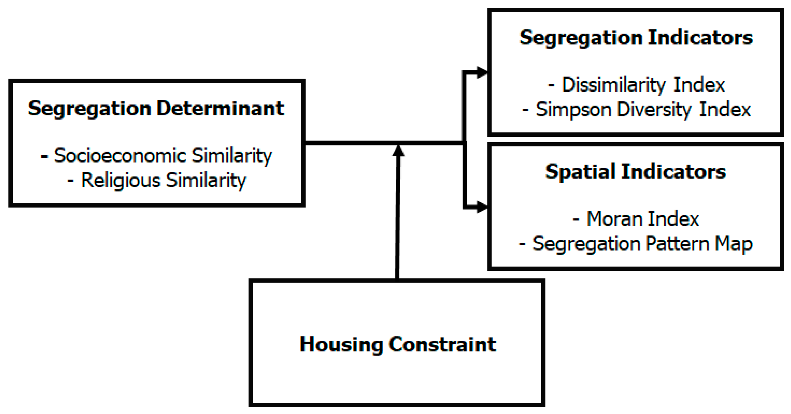 Systems 11 00020 g005 Systems 11 00020 g005