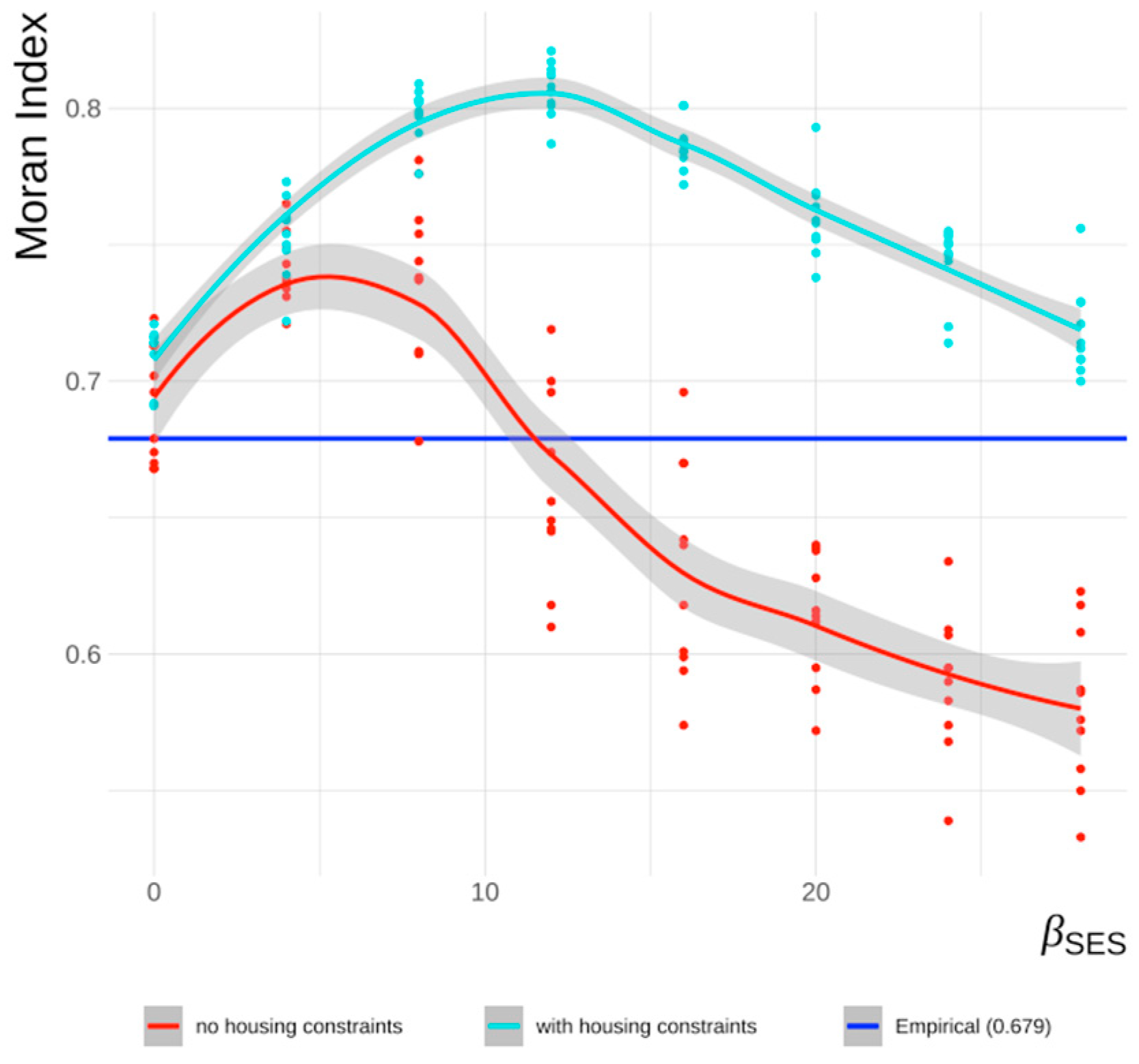 Systems 11 00020 g011 Systems 11 00020 g011
