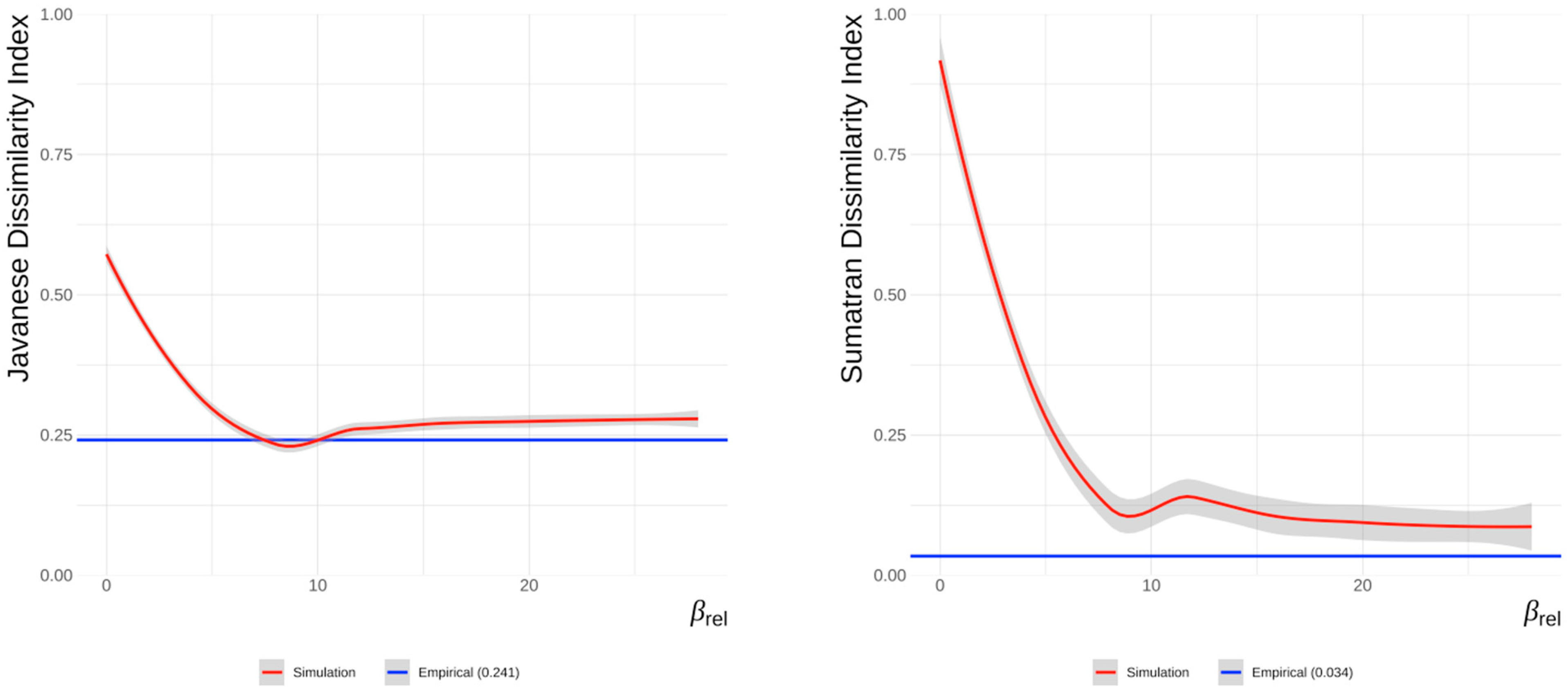 Systems 11 00020 g015 Systems 11 00020 g015