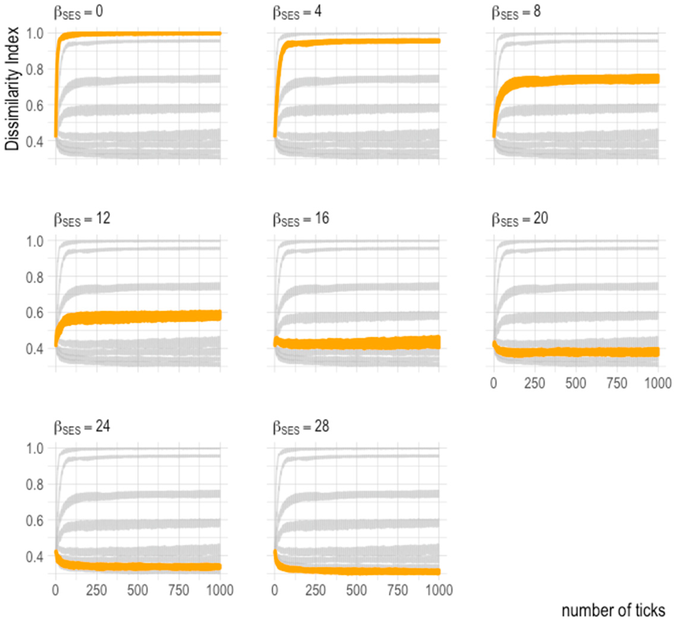 Systems 11 00020 g0a1 Systems 11 00020 g0a1