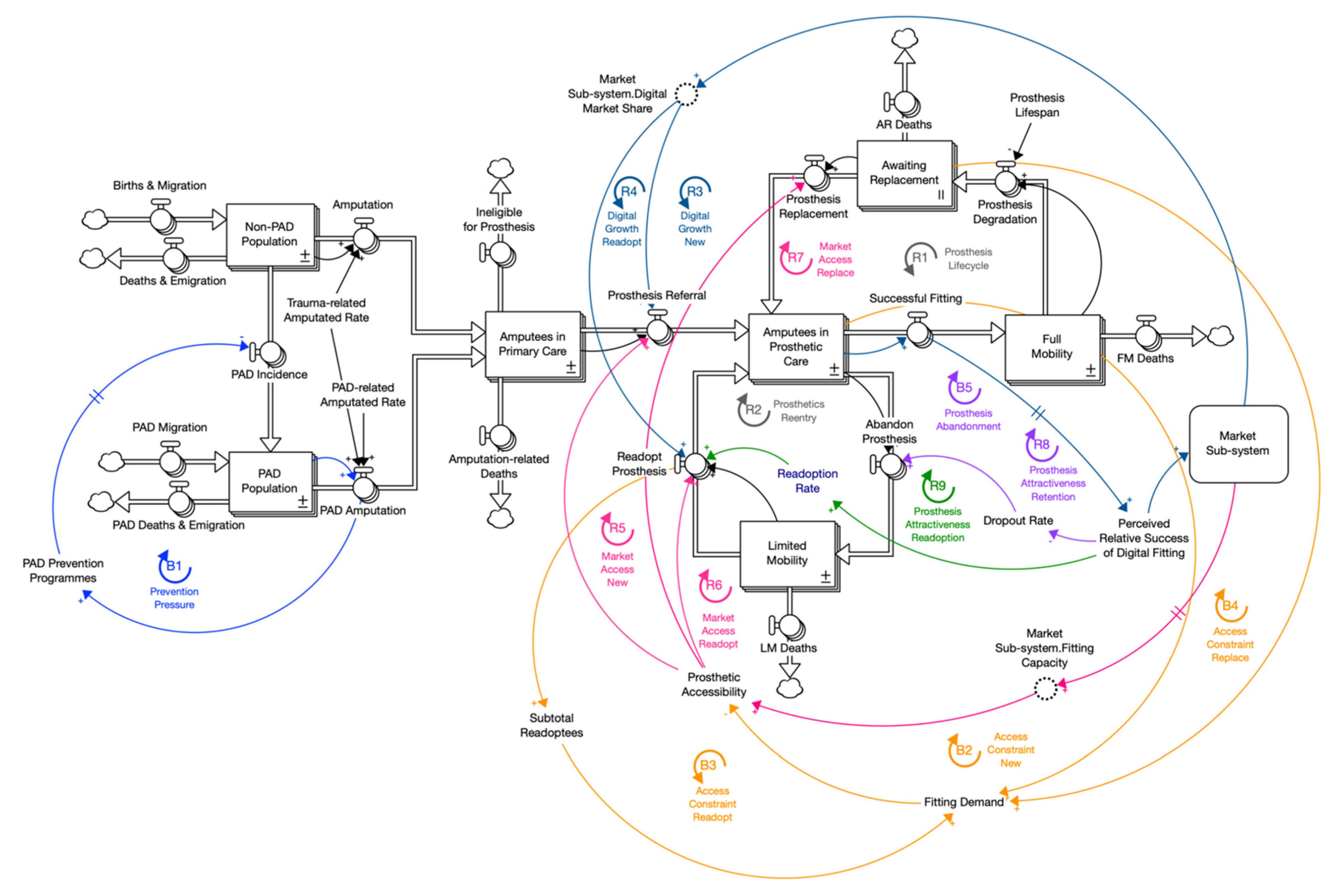Systems 11 00022 g001