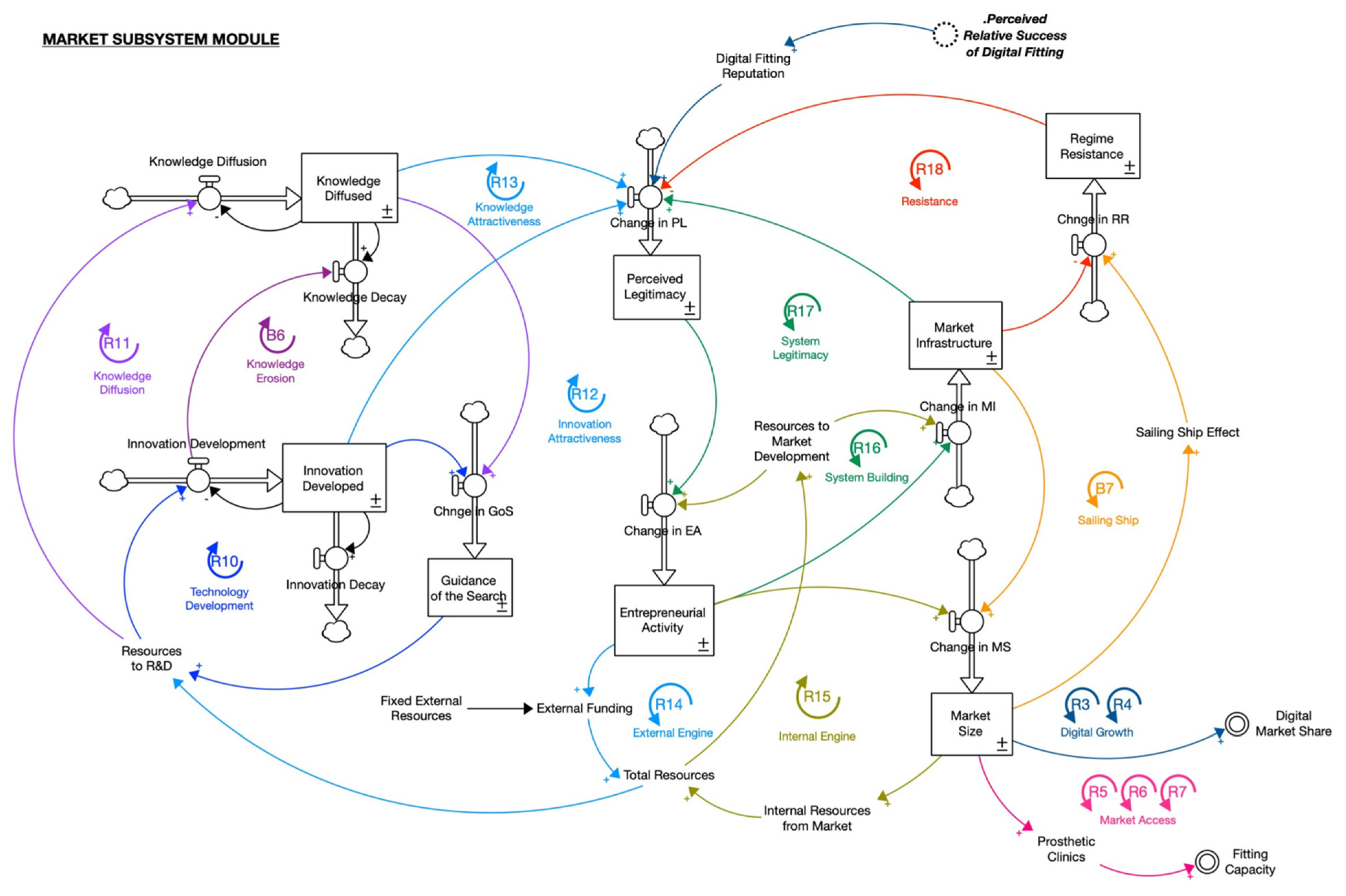 Systems 11 00022 g002
