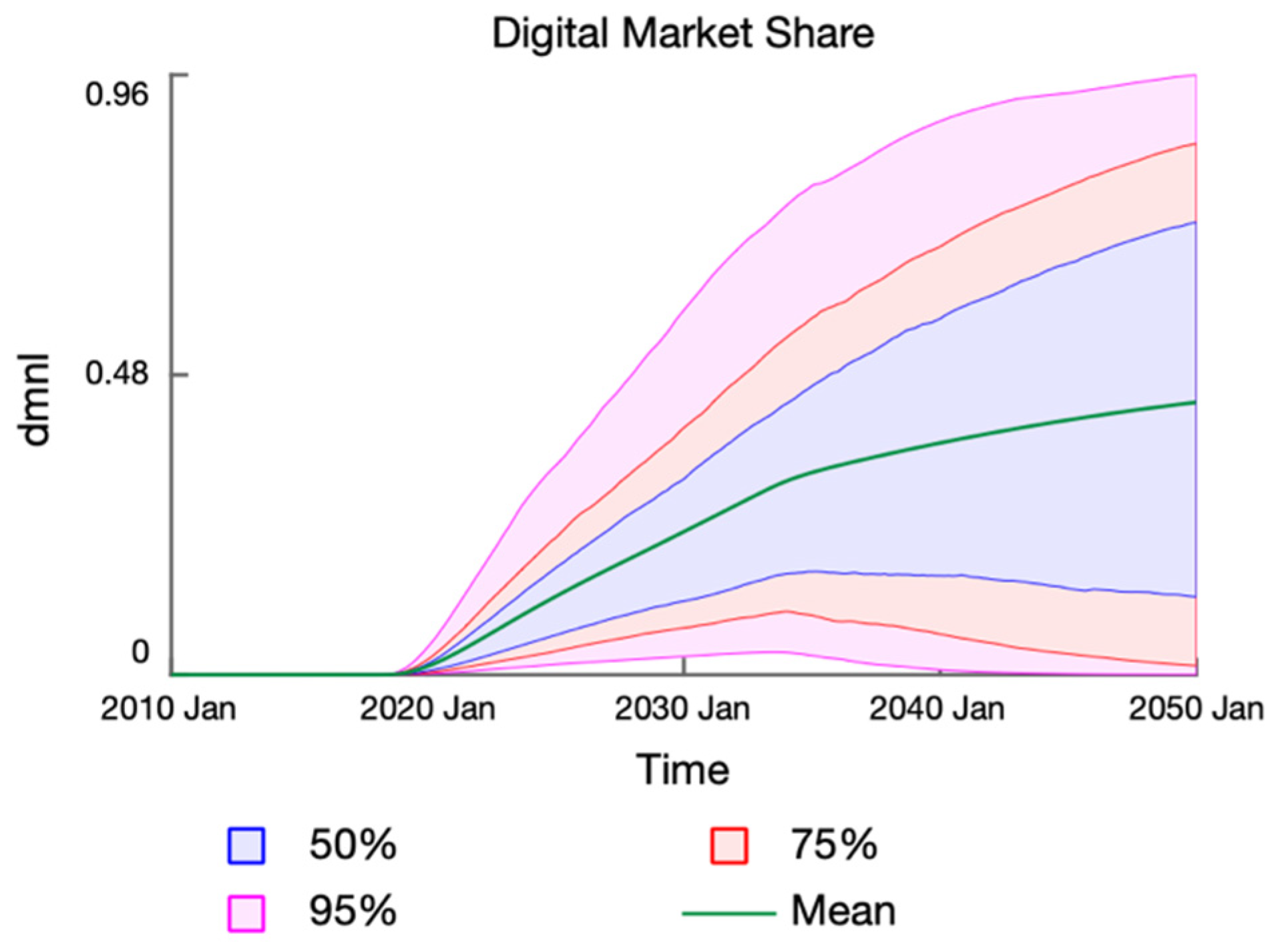 Systems 11 00022 g003