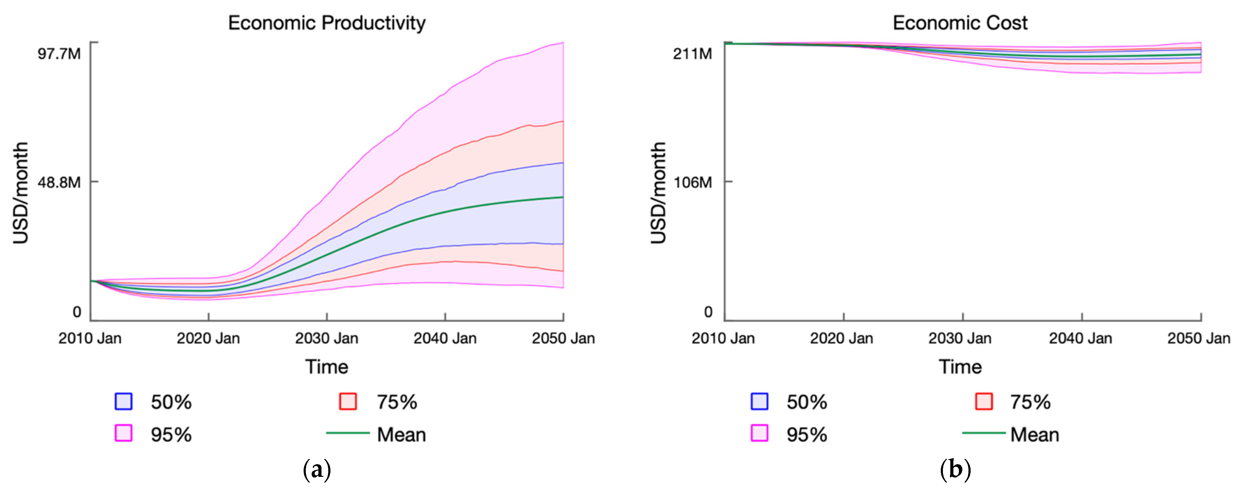 Systems 11 00022 g006