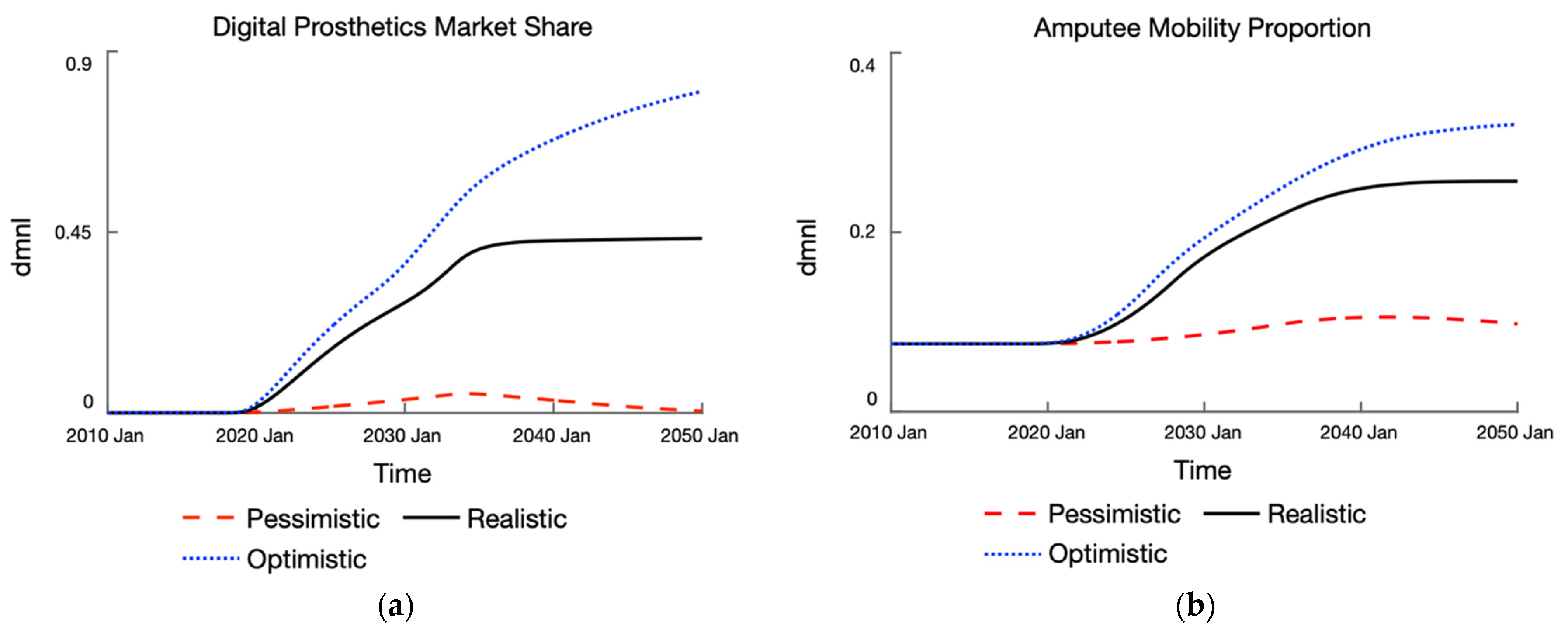 Systems 11 00022 g007