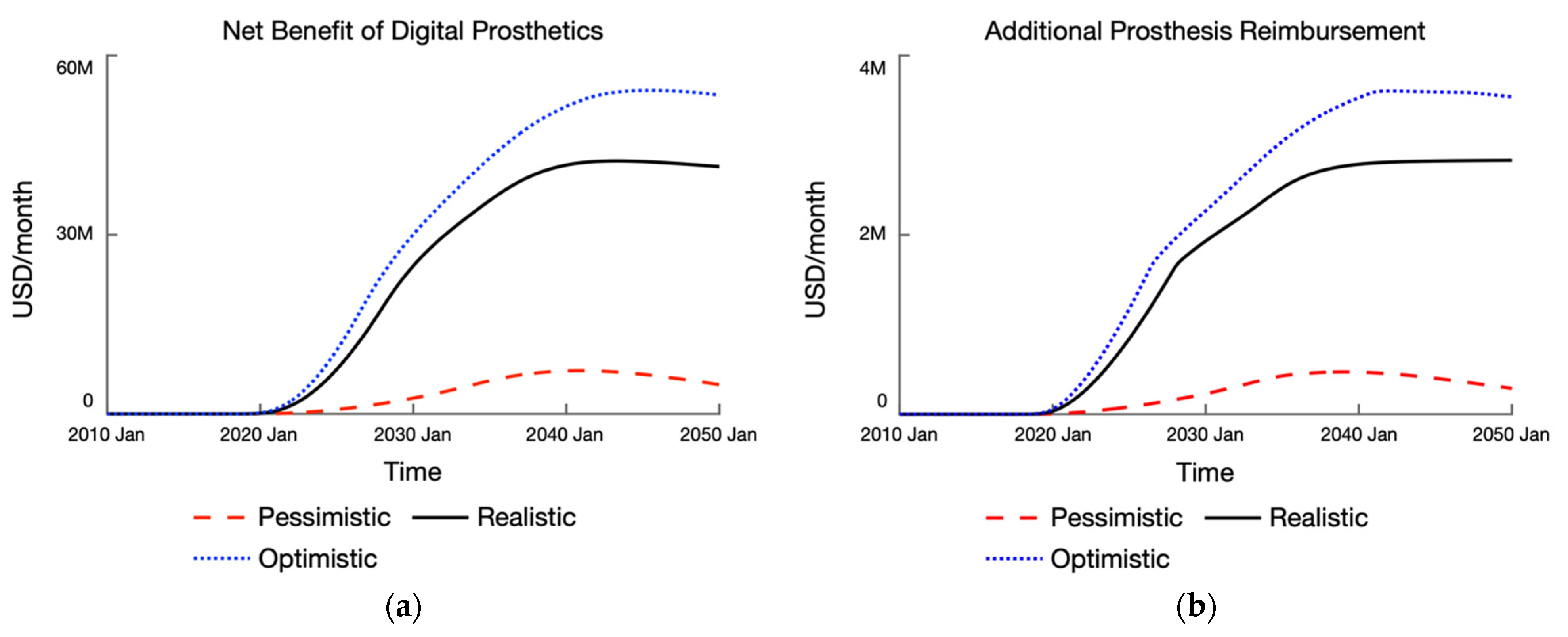 Systems 11 00022 g008