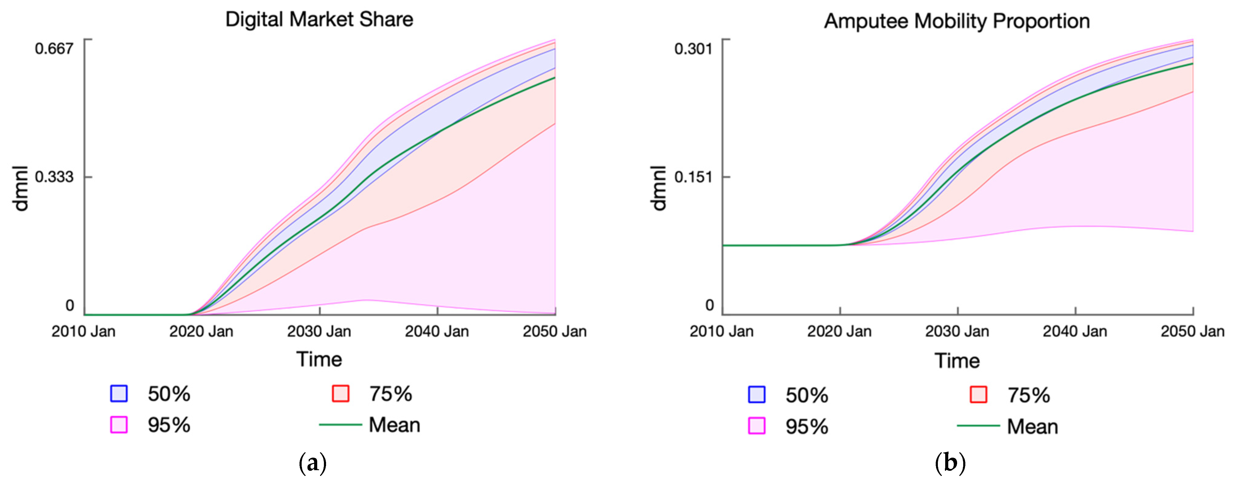 Systems 11 00022 g0a1