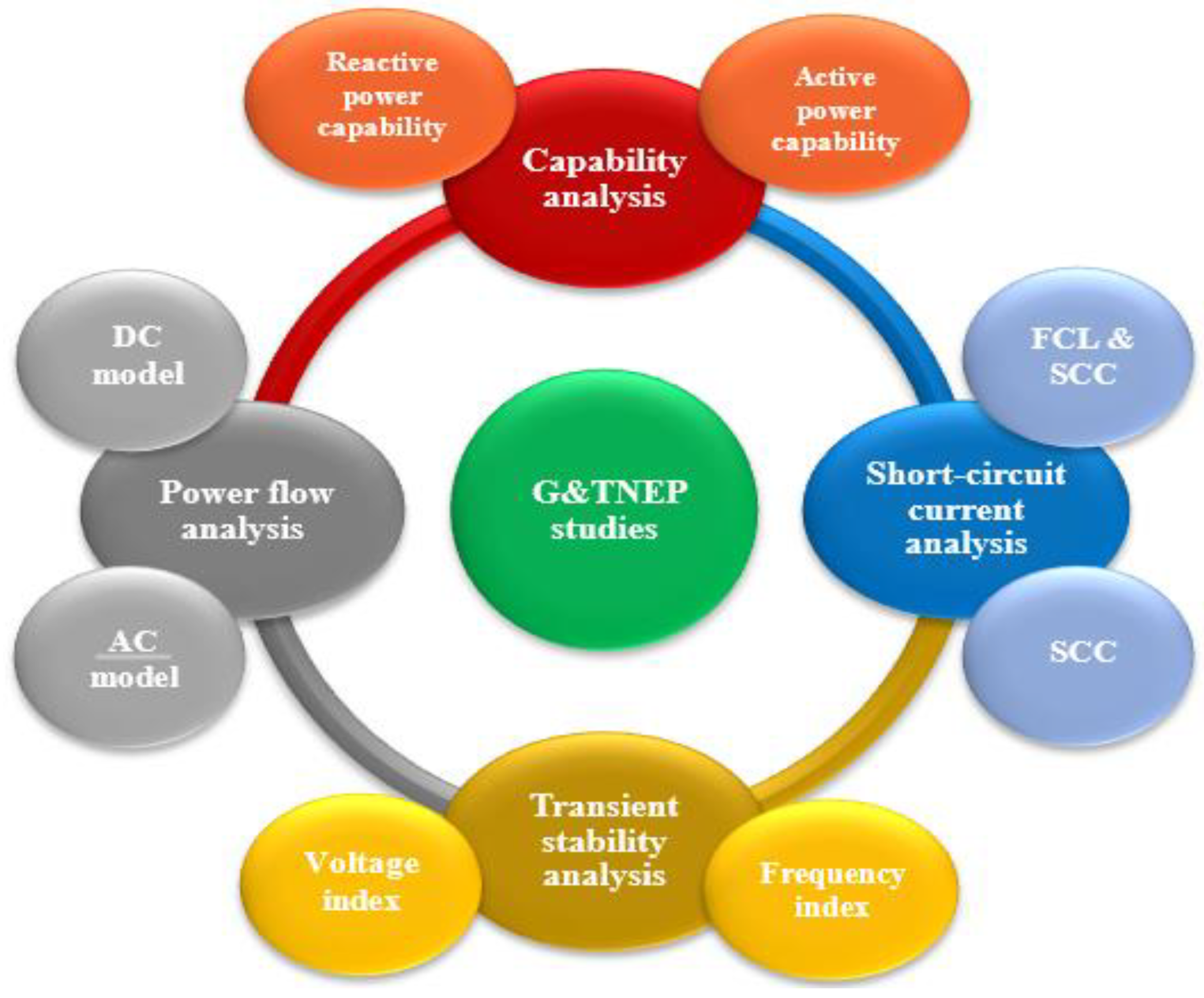 Systems 11 00023 g001 Systems 11 00023 g001