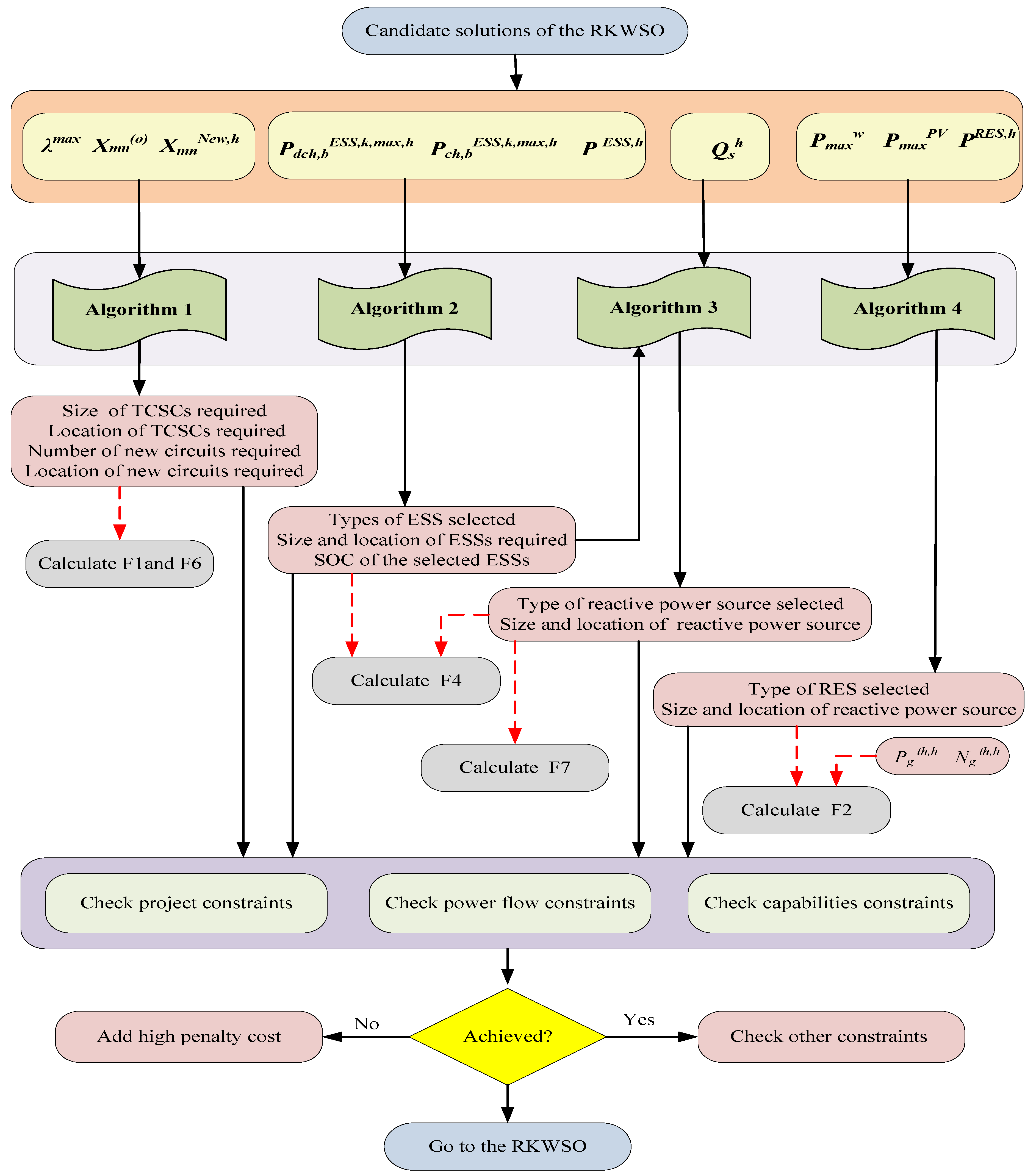 Systems 11 00023 g003 Systems 11 00023 g003