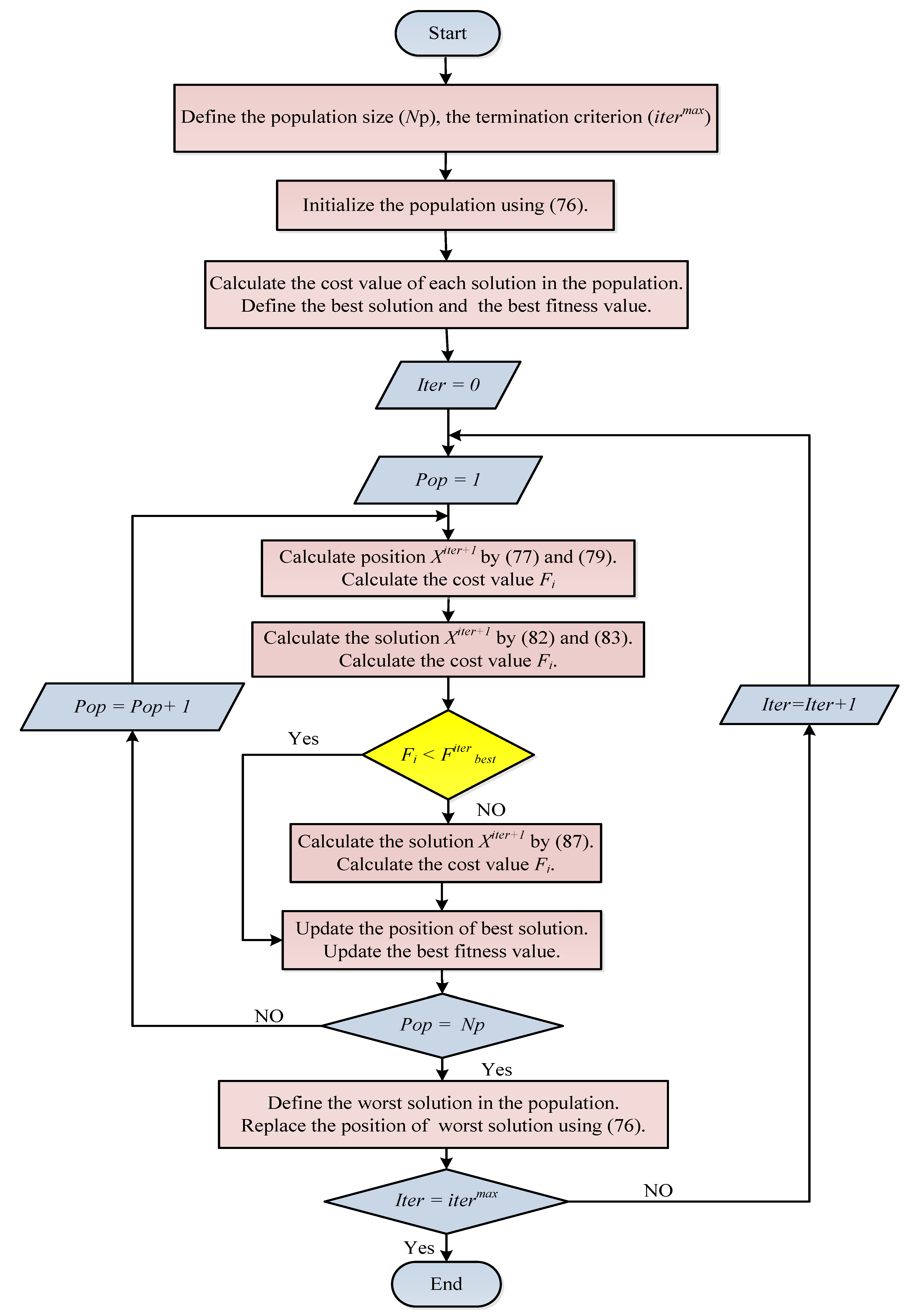 Systems 11 00023 g005 Systems 11 00023 g005