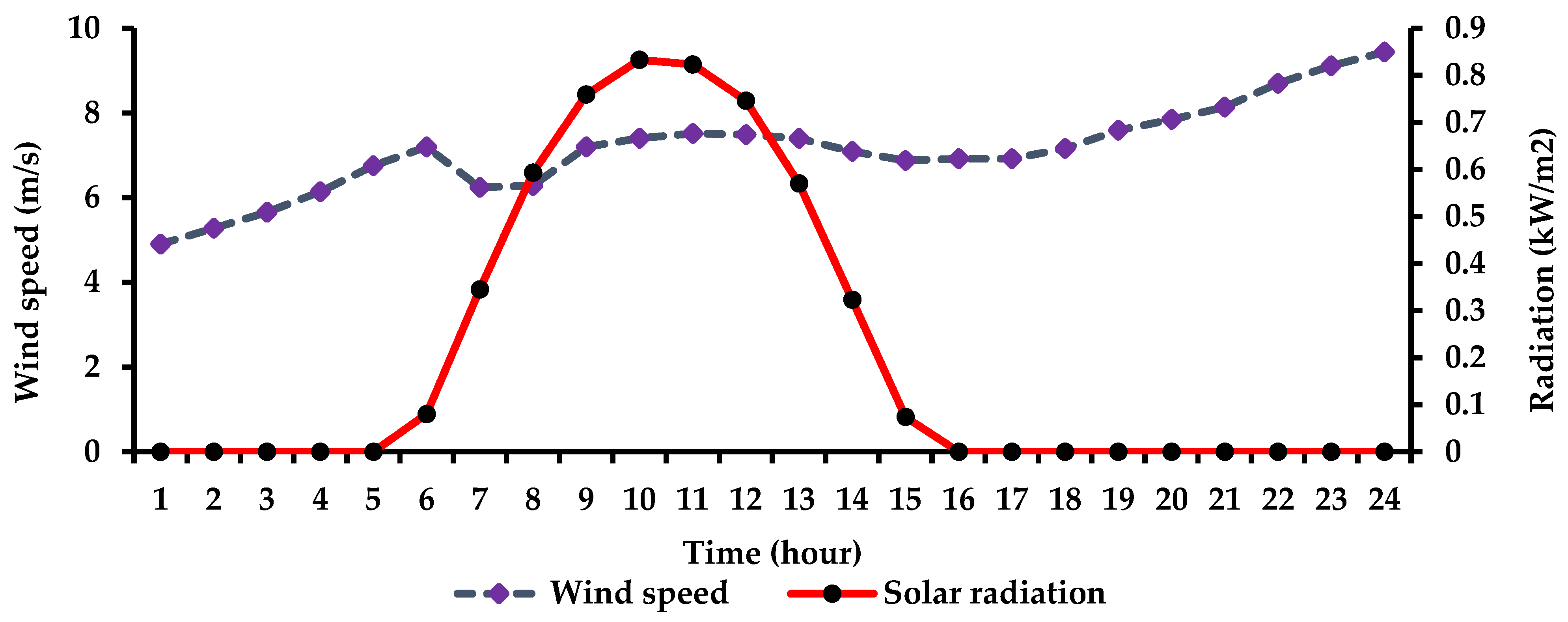 Systems 11 00023 g006 Systems 11 00023 g006