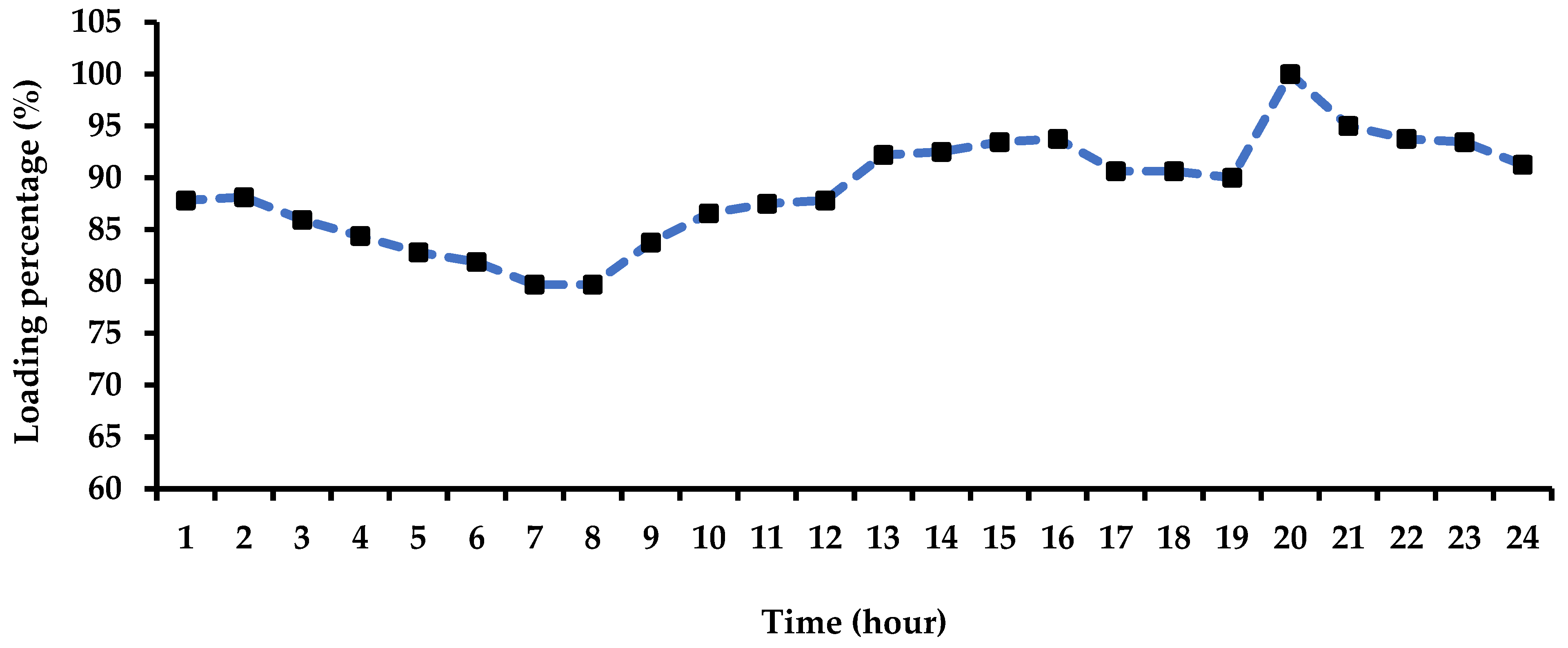 Systems 11 00023 g007 Systems 11 00023 g007