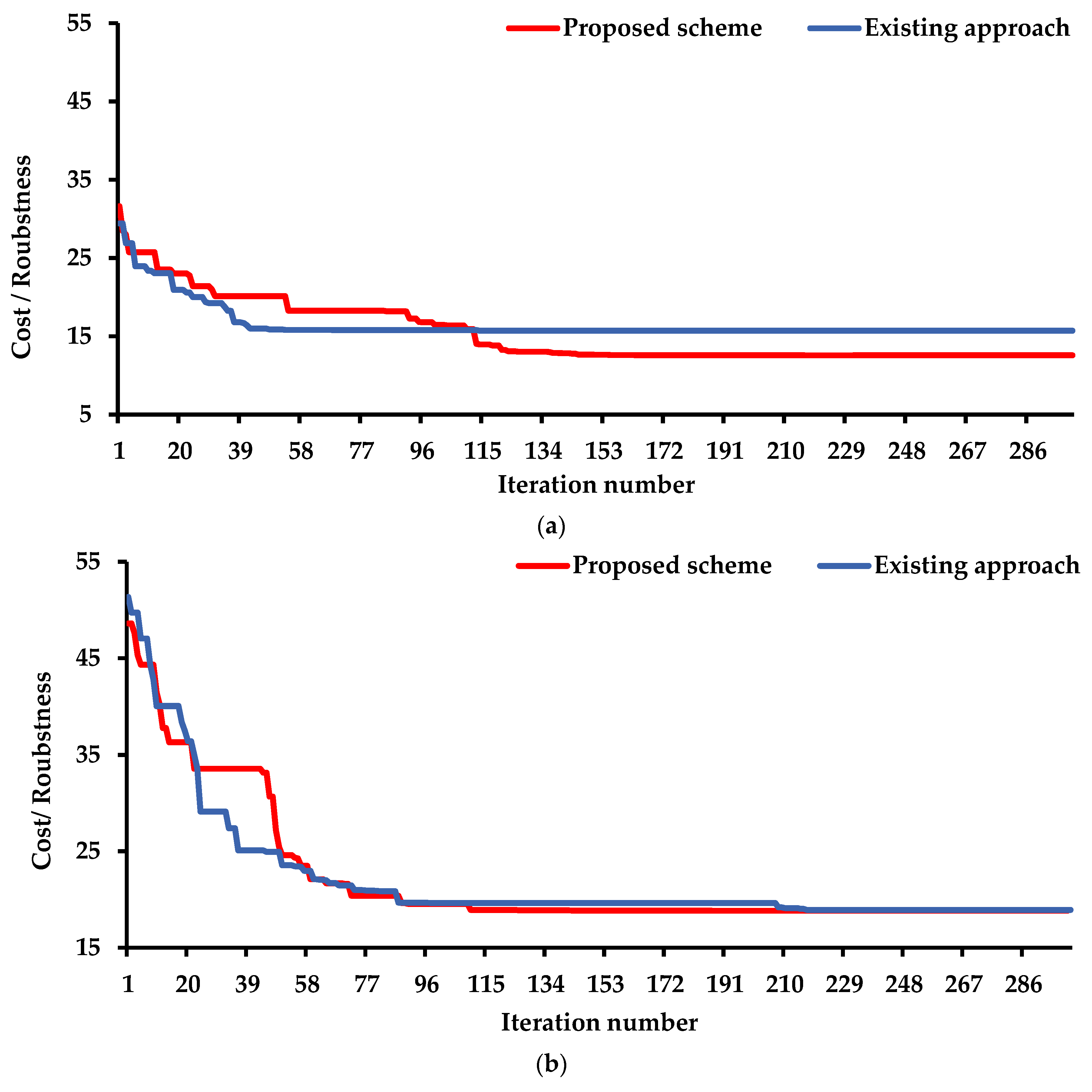 Systems 11 00023 g008a Systems 11 00023 g008a