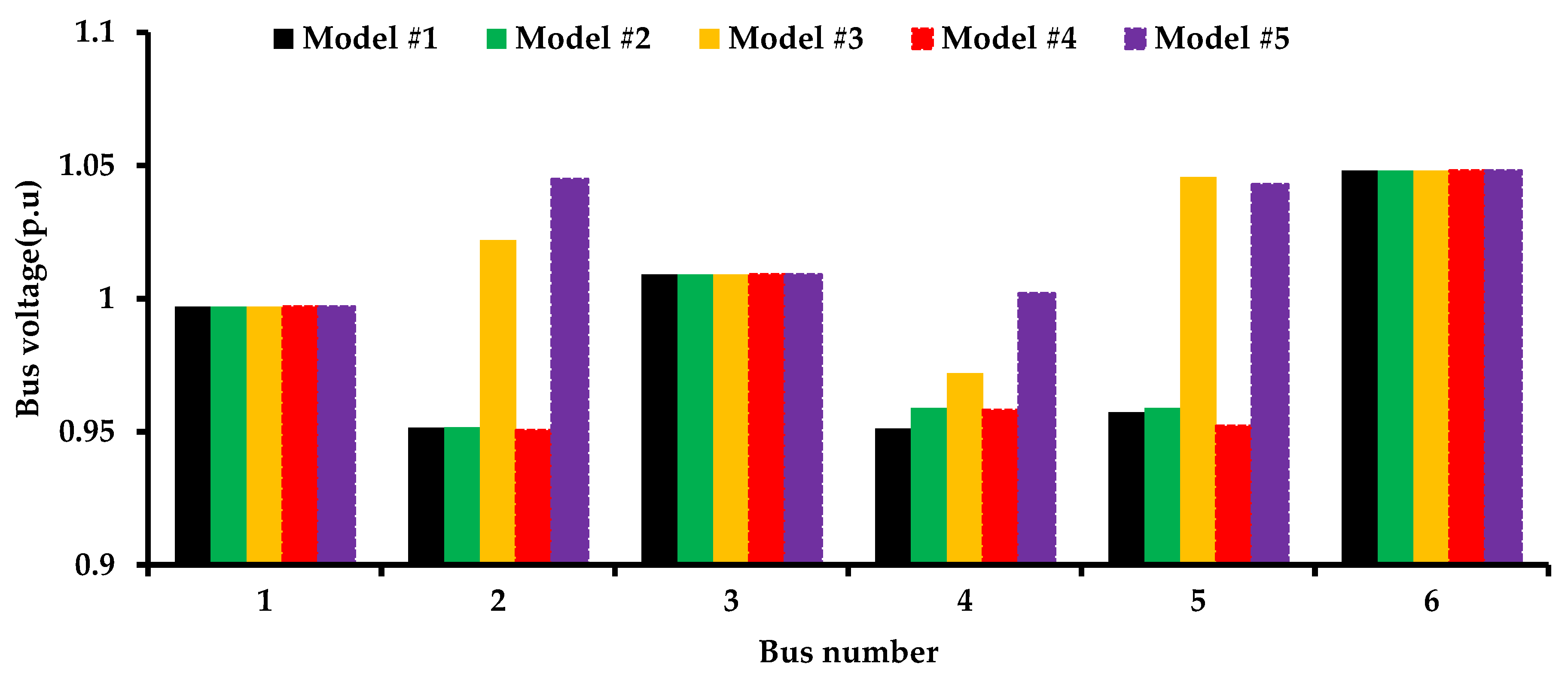 Systems 11 00023 g010 Systems 11 00023 g010