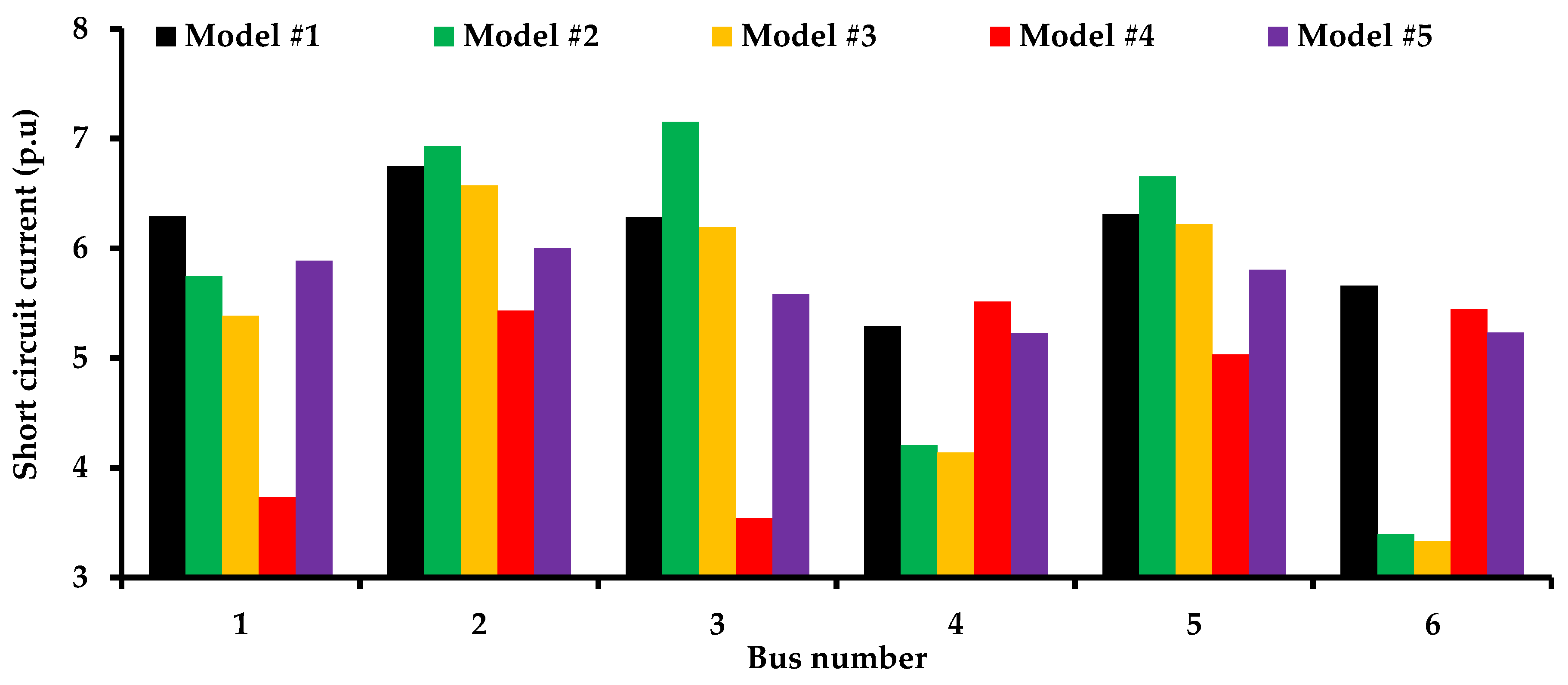Systems 11 00023 g011 Systems 11 00023 g011