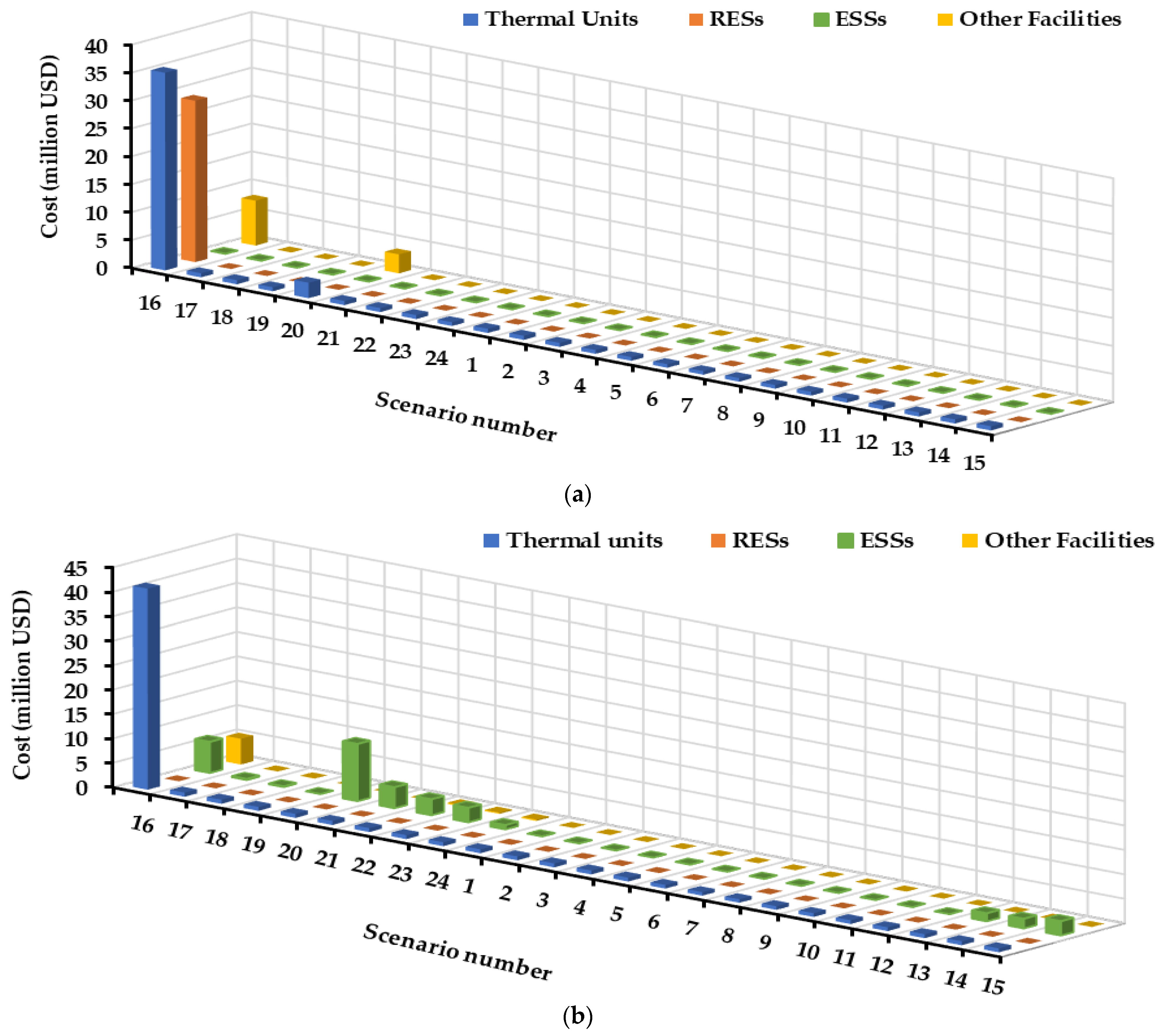 Systems 11 00023 g012 Systems 11 00023 g012