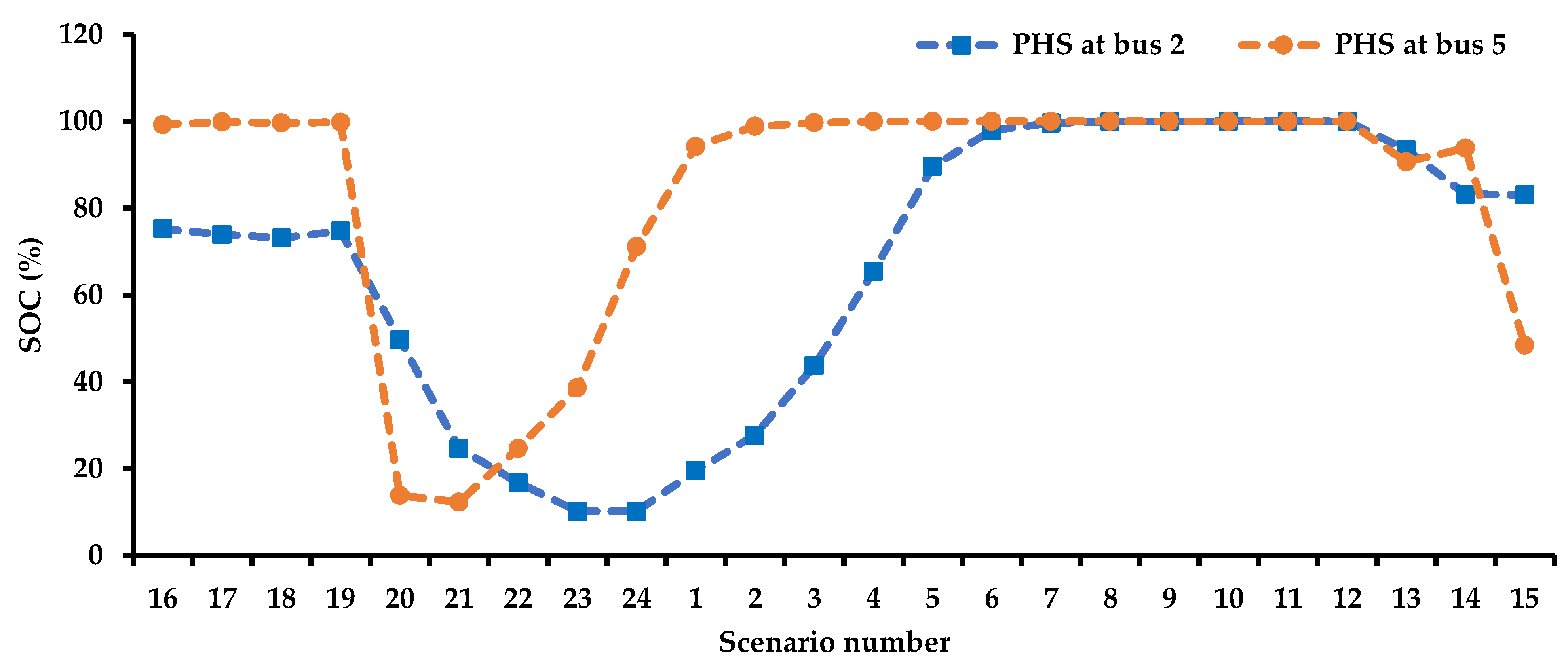 Systems 11 00023 g013 Systems 11 00023 g013