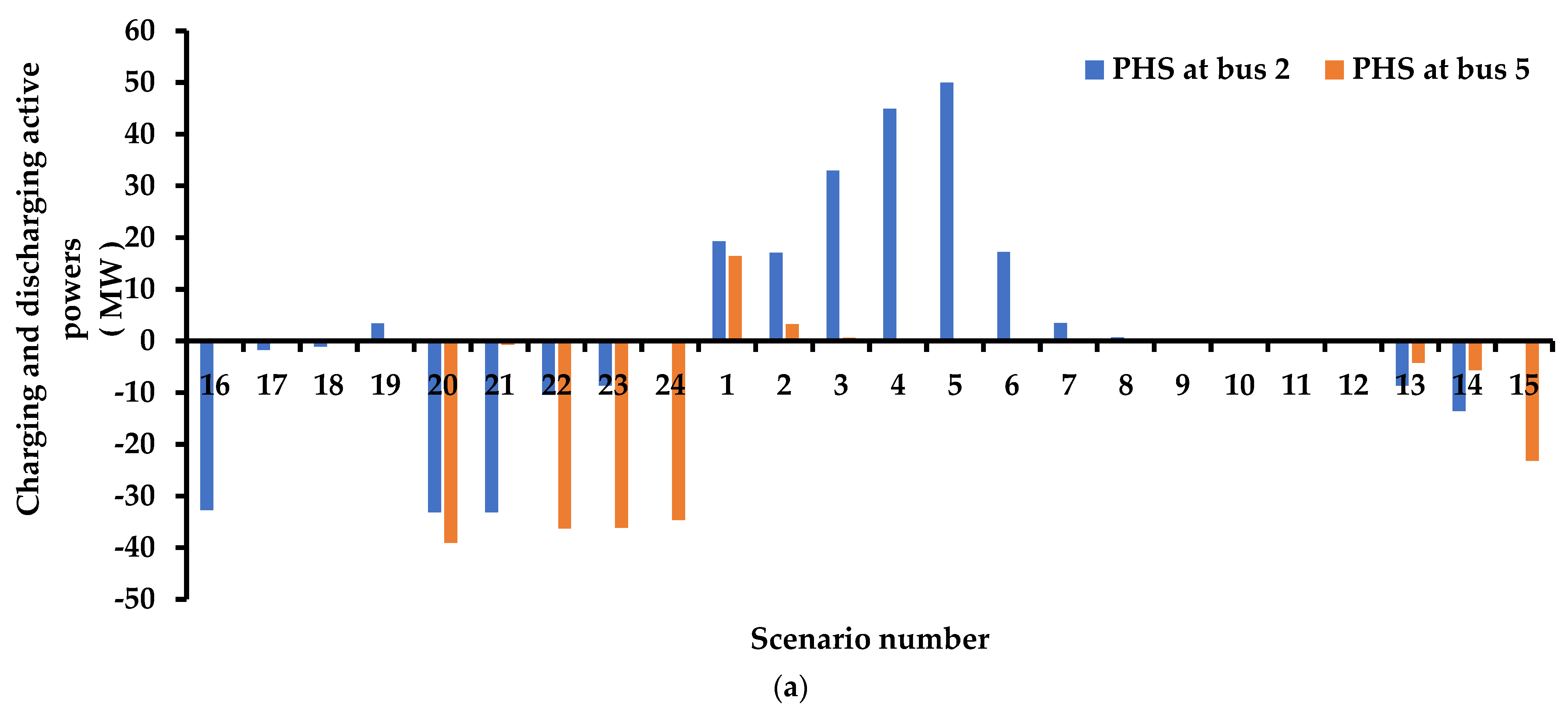 Systems 11 00023 g014a Systems 11 00023 g014a