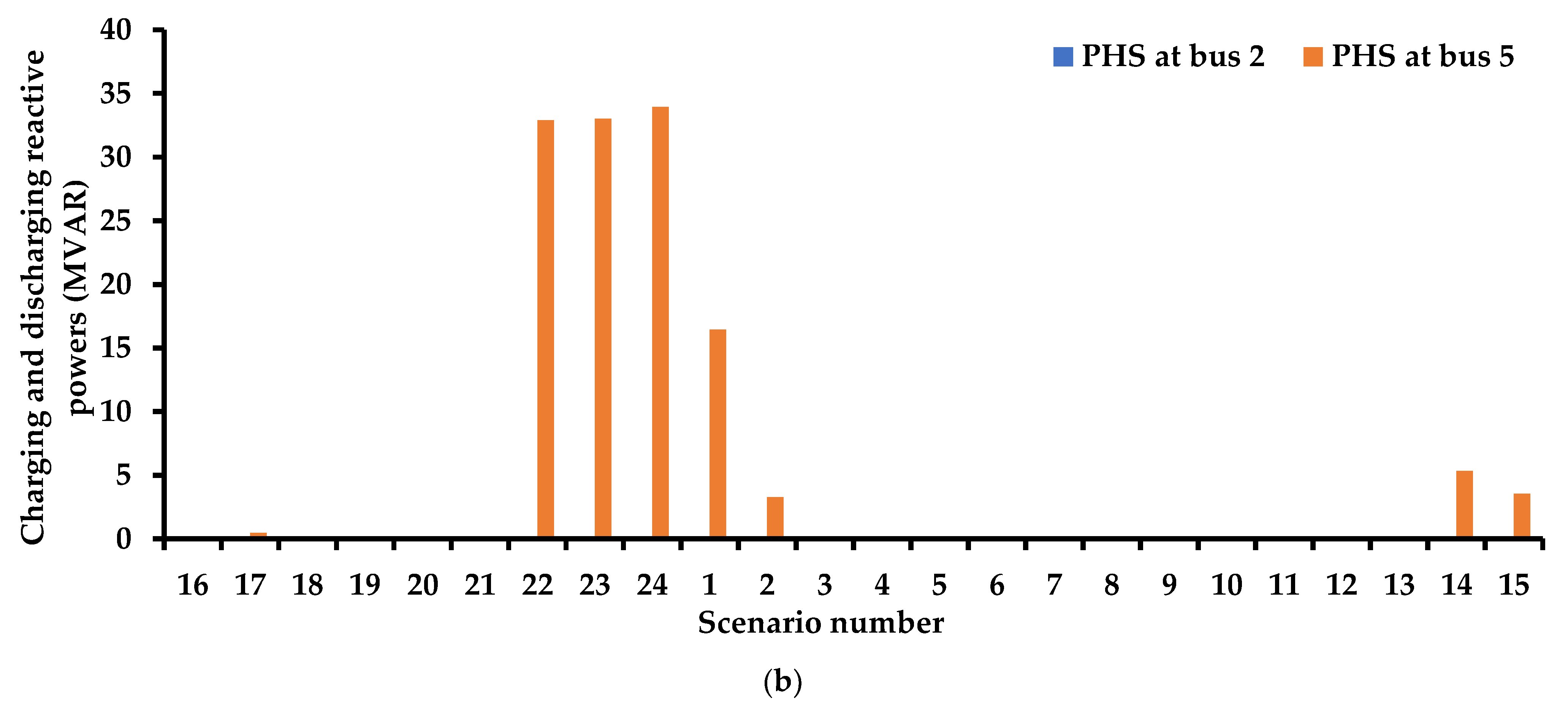 Systems 11 00023 g014b Systems 11 00023 g014b