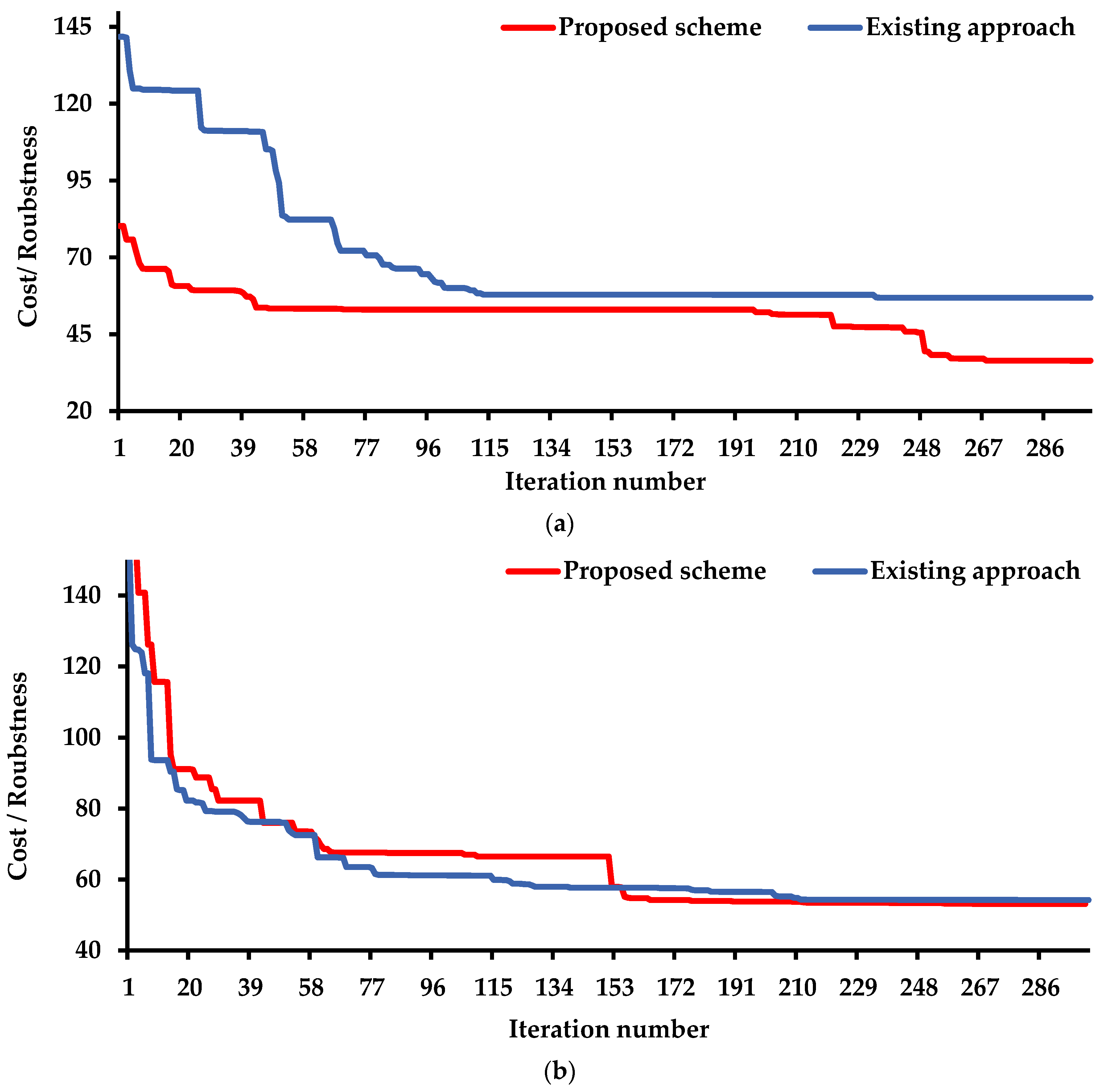 Systems 11 00023 g016a Systems 11 00023 g016a
