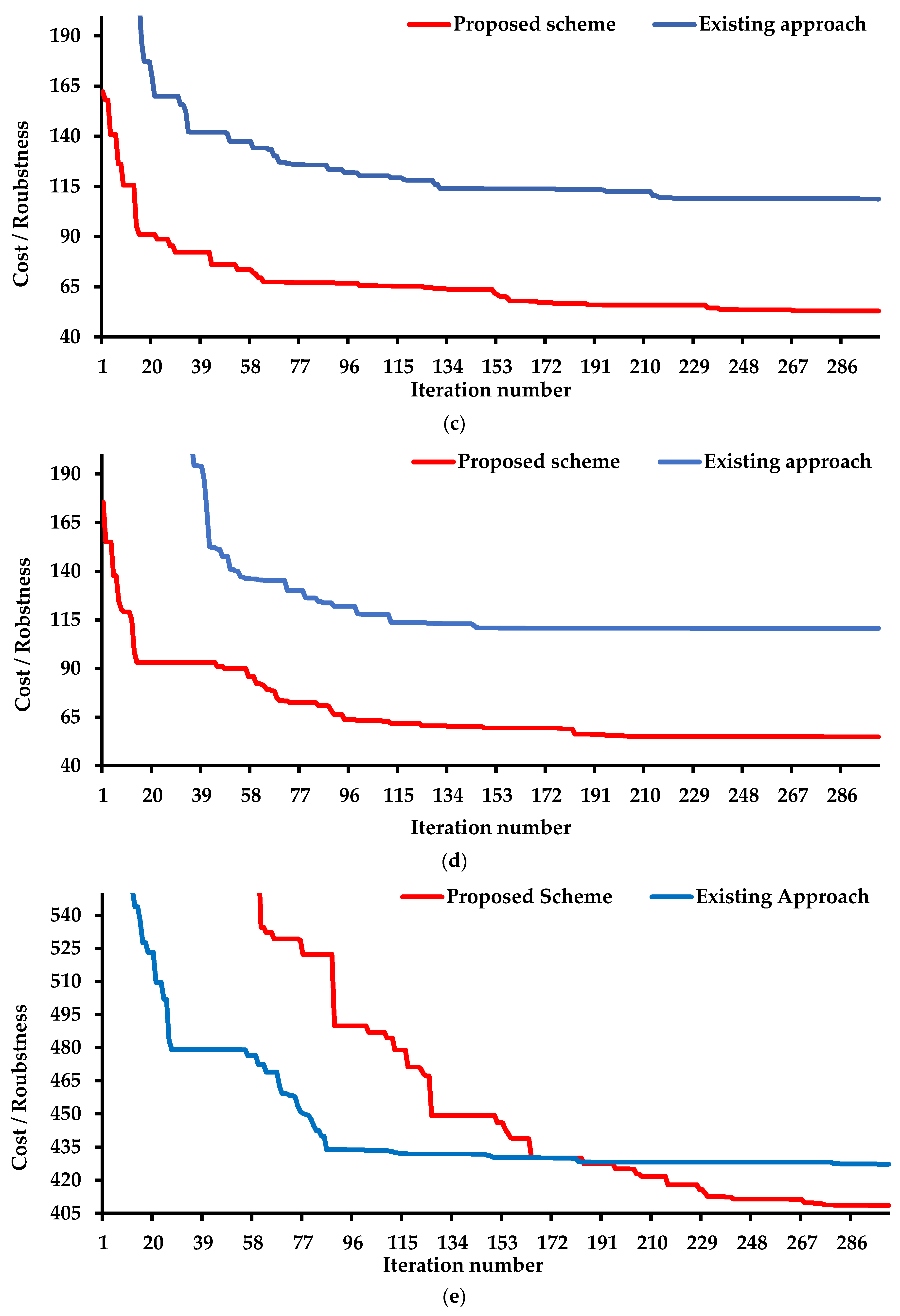 Systems 11 00023 g016b Systems 11 00023 g016b