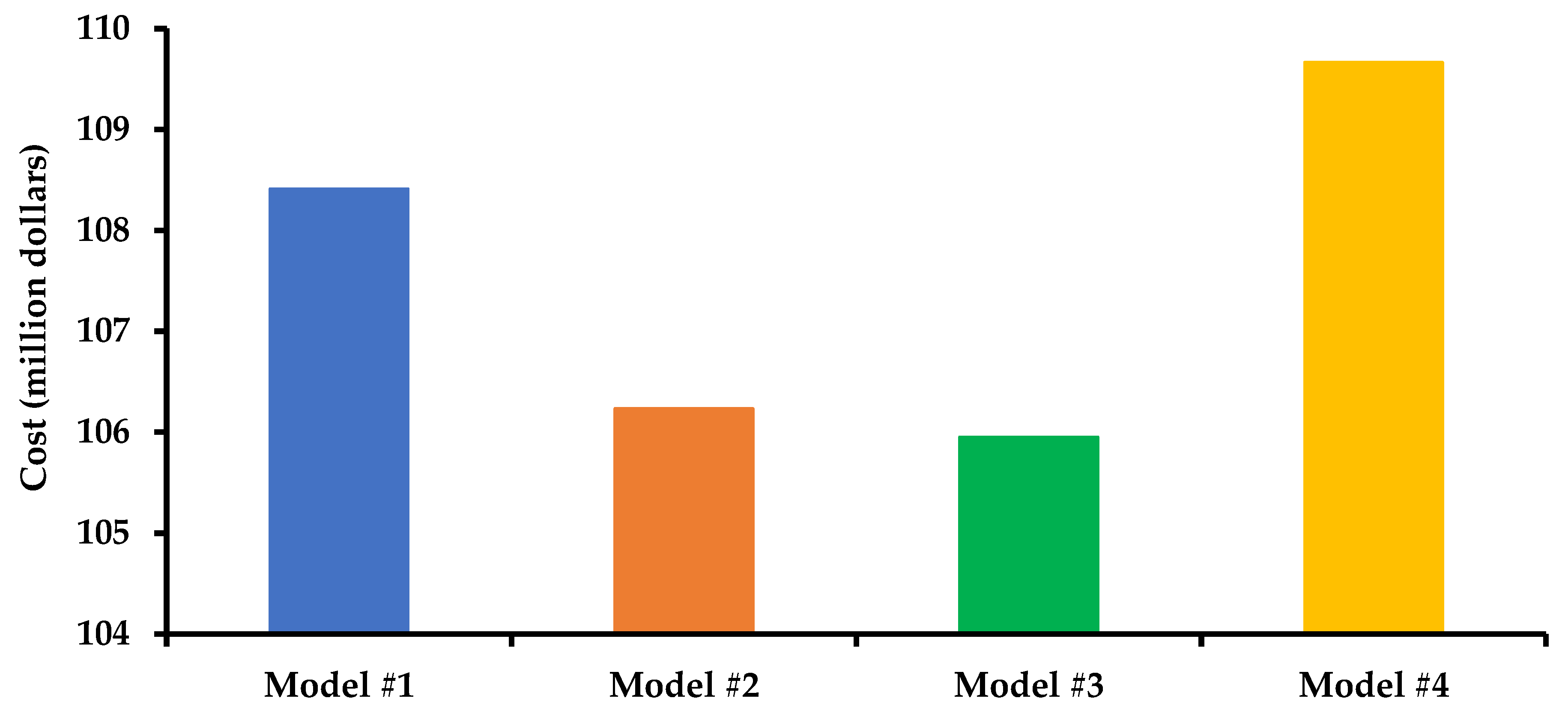 Systems 11 00023 g017 Systems 11 00023 g017