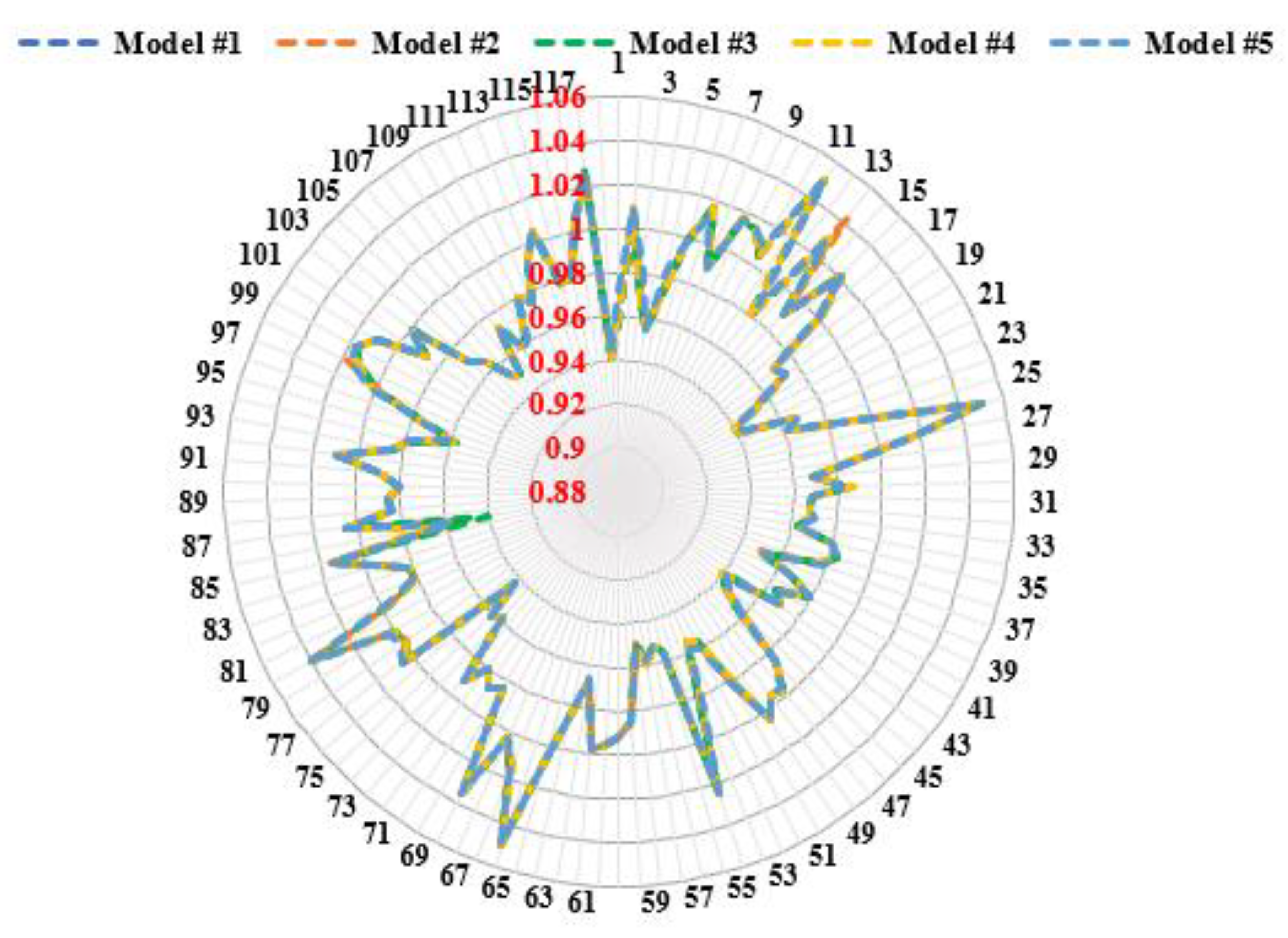 Systems 11 00023 g018 Systems 11 00023 g018