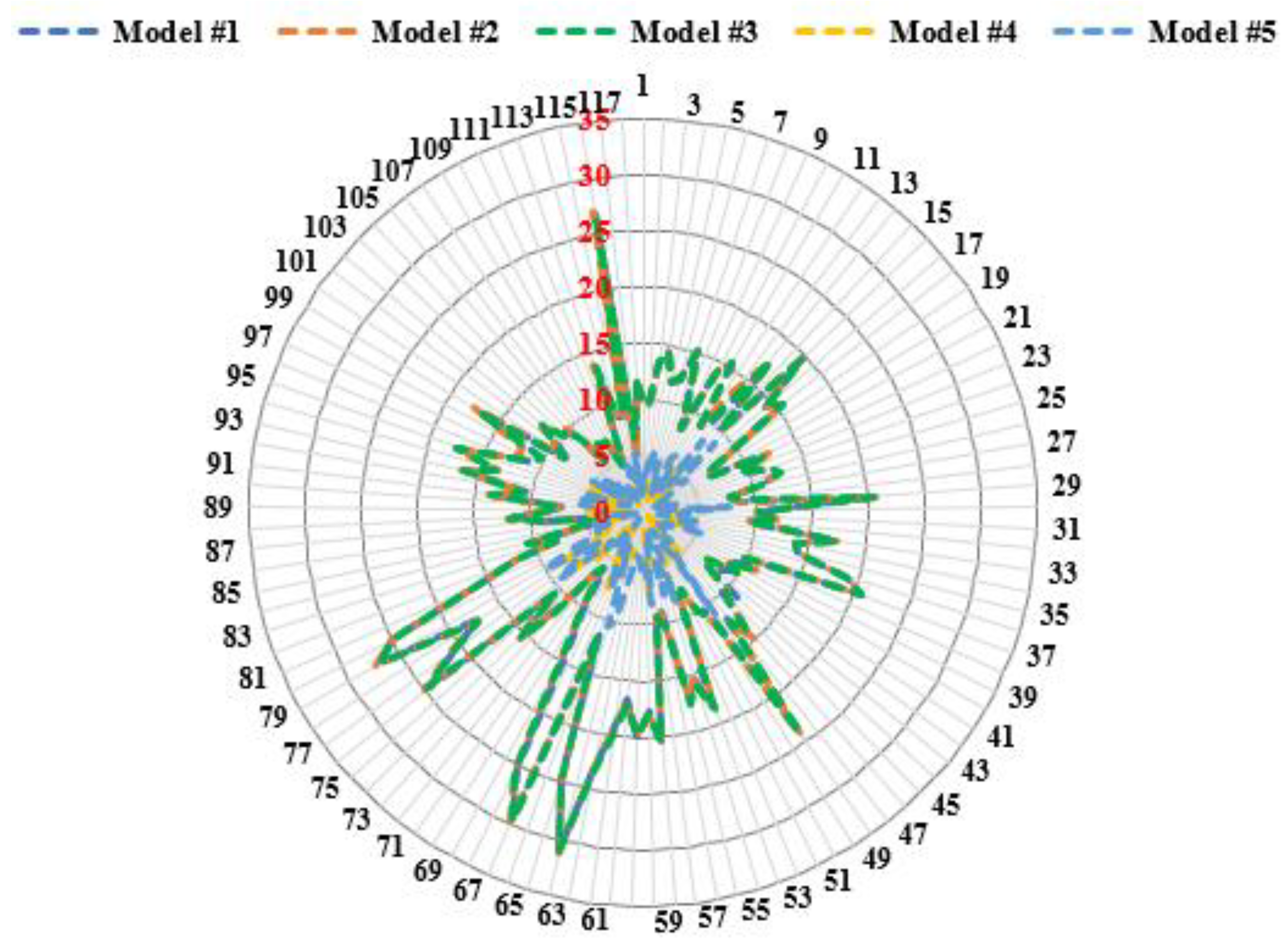 Systems 11 00023 g019 Systems 11 00023 g019