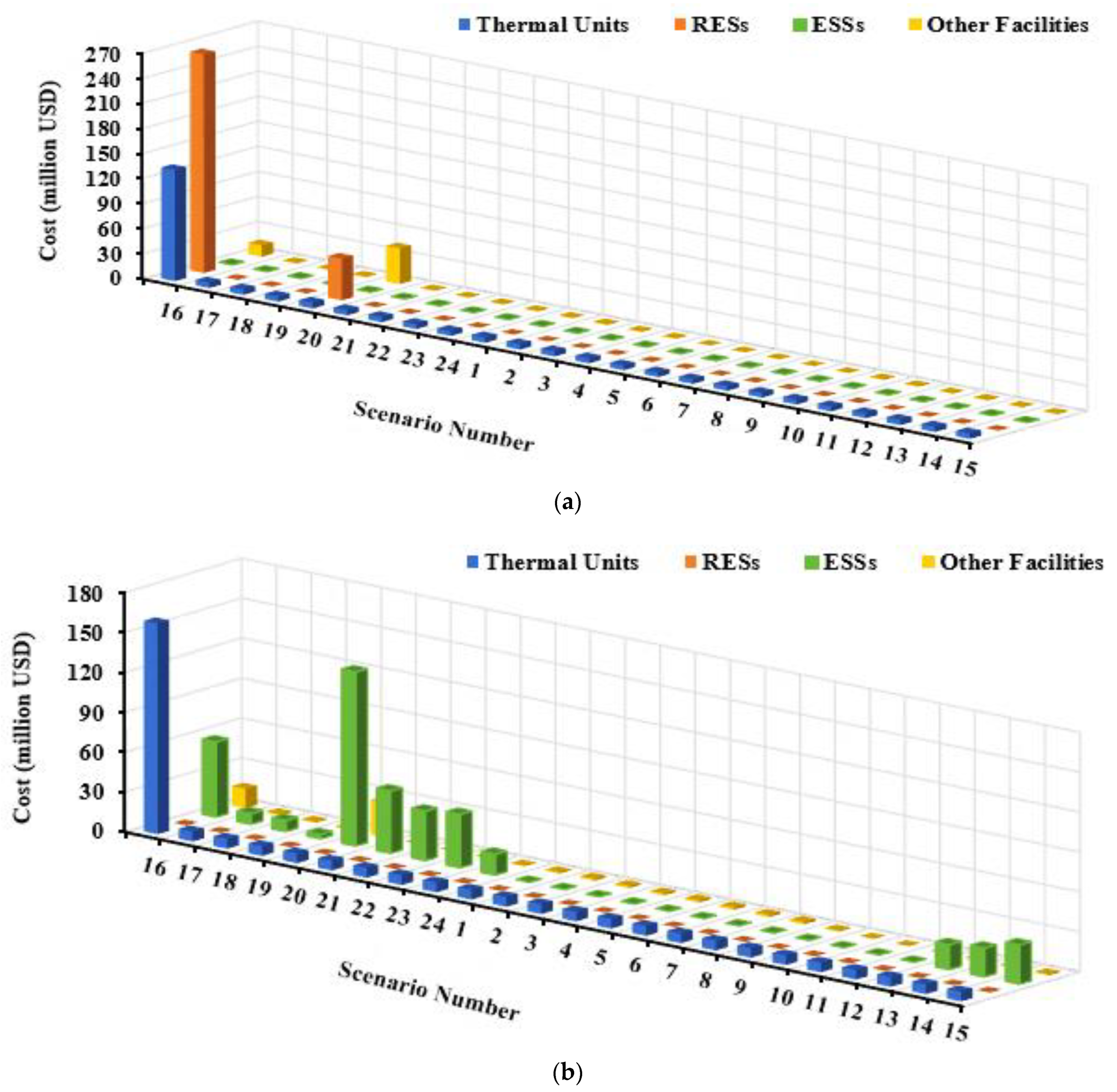 Systems 11 00023 g020 Systems 11 00023 g020