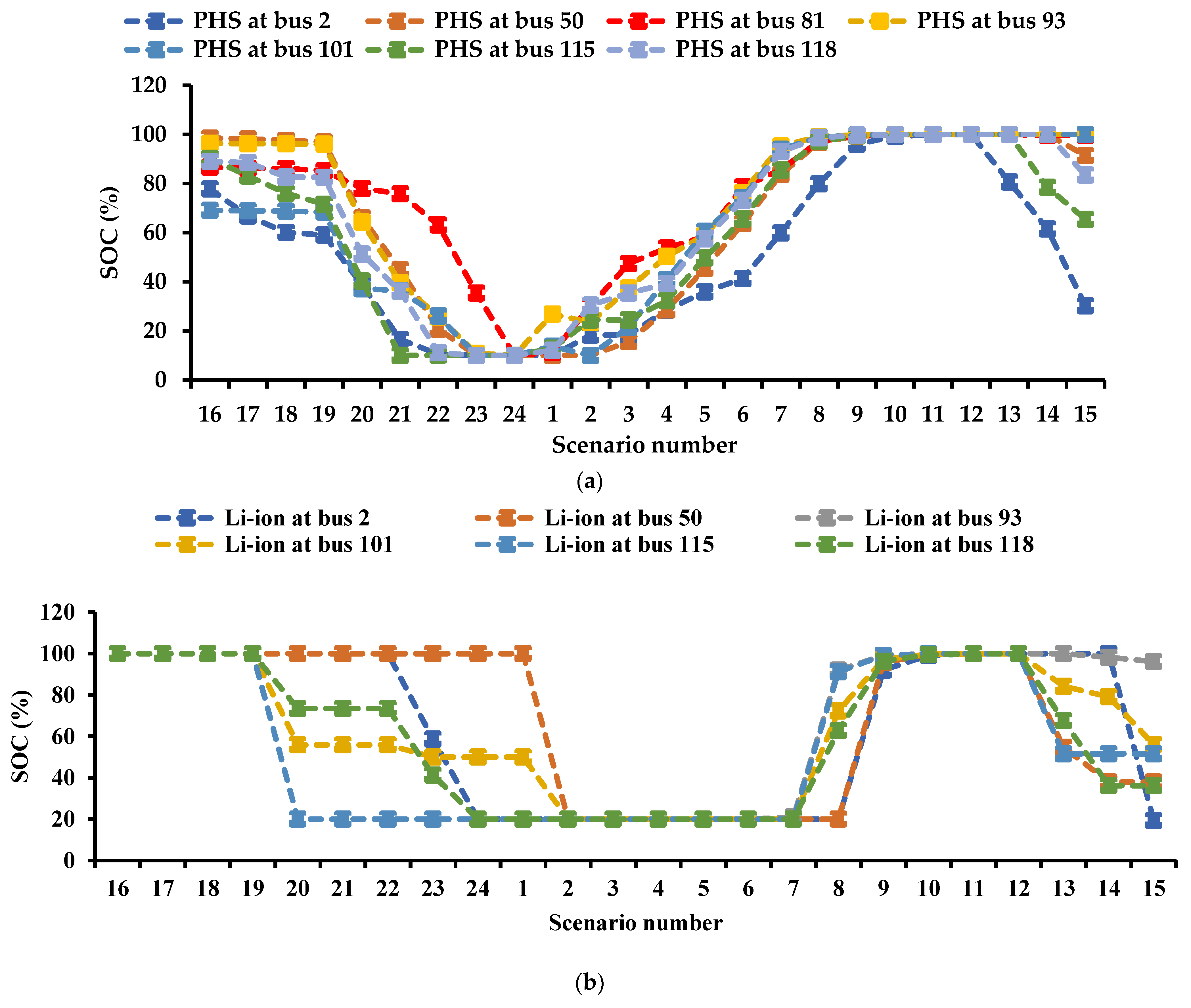 Systems 11 00023 g021 Systems 11 00023 g021