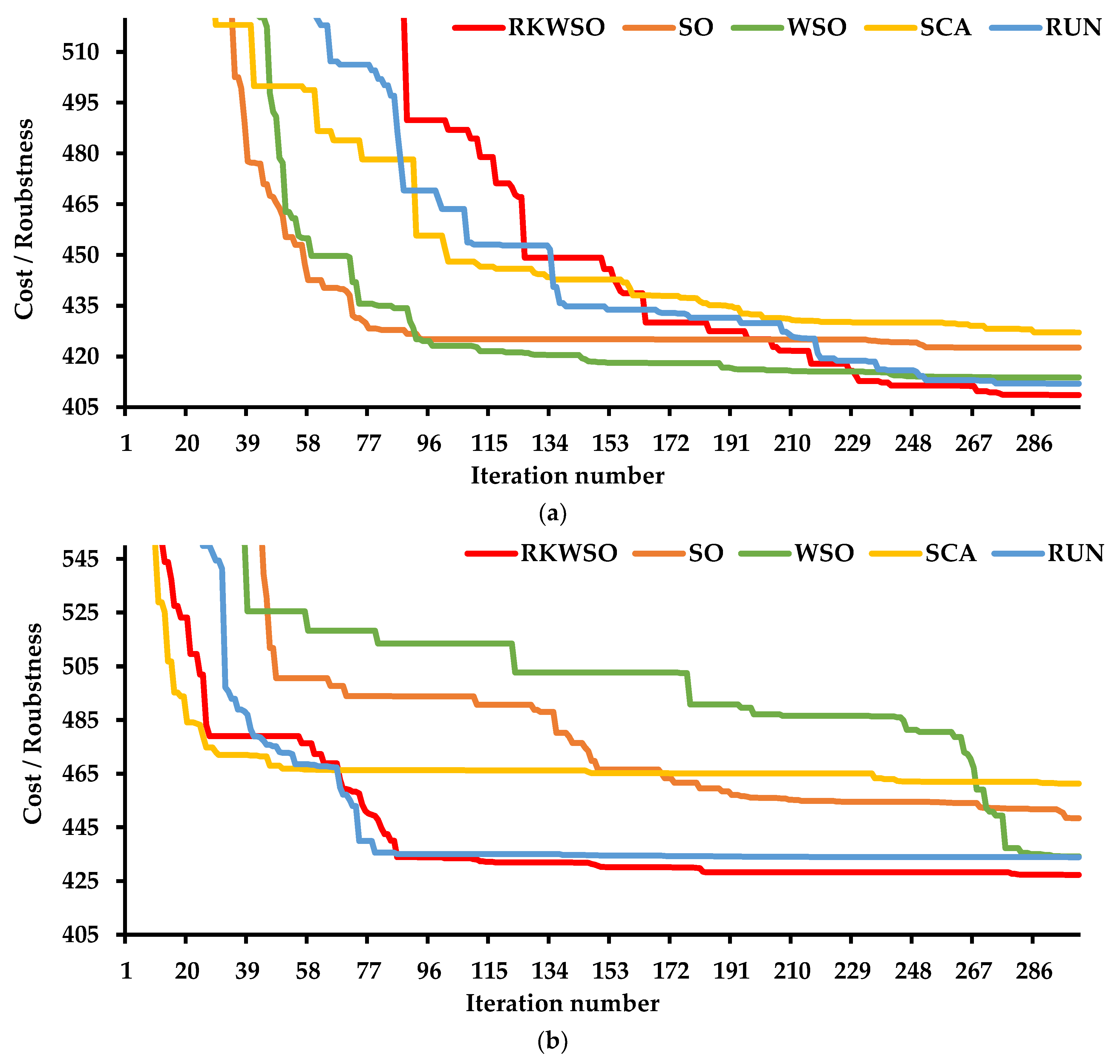 Systems 11 00023 g022 Systems 11 00023 g022
