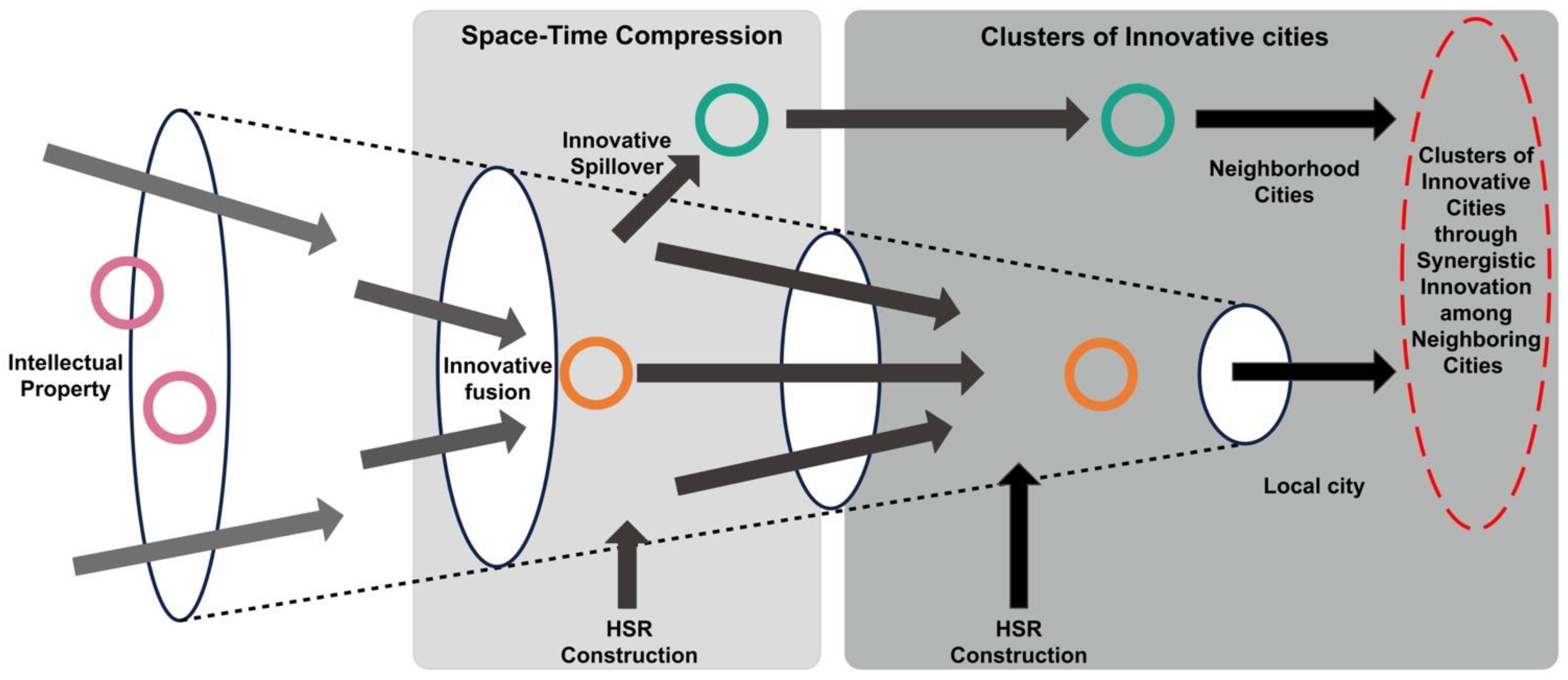 Systems 11 00024 g004 Systems 11 00024 g004
